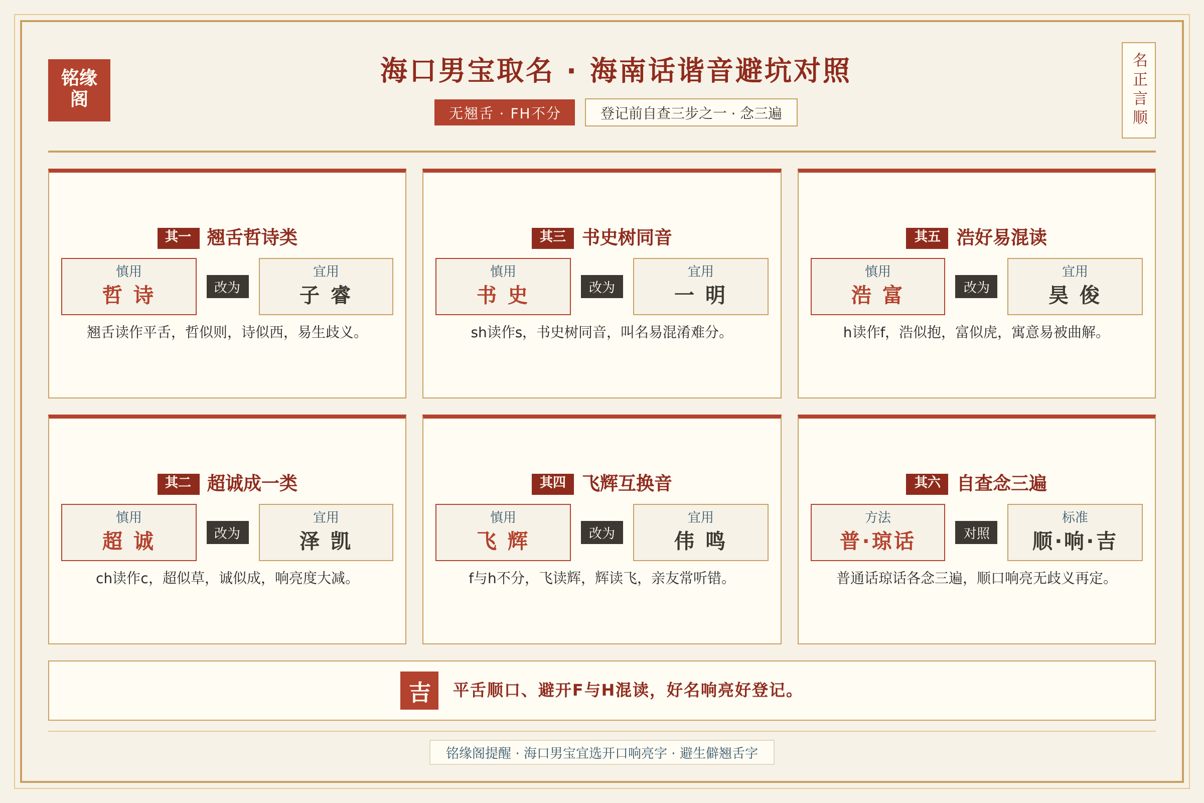 海口男宝取名海南话无翘舌与fh不分谐音避坑对照说明