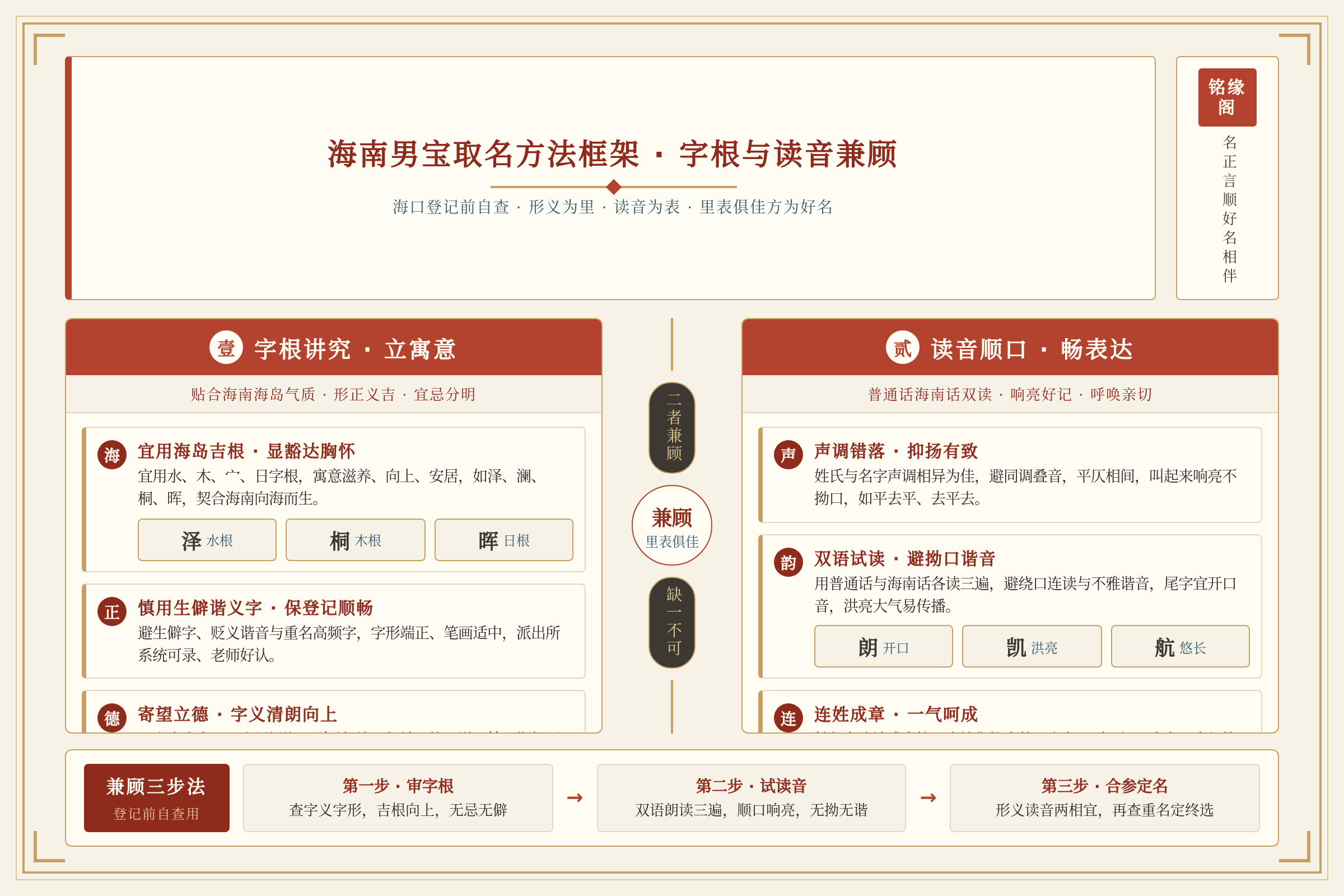 海南取名方法框架：字根讲究与读音顺口兼顾