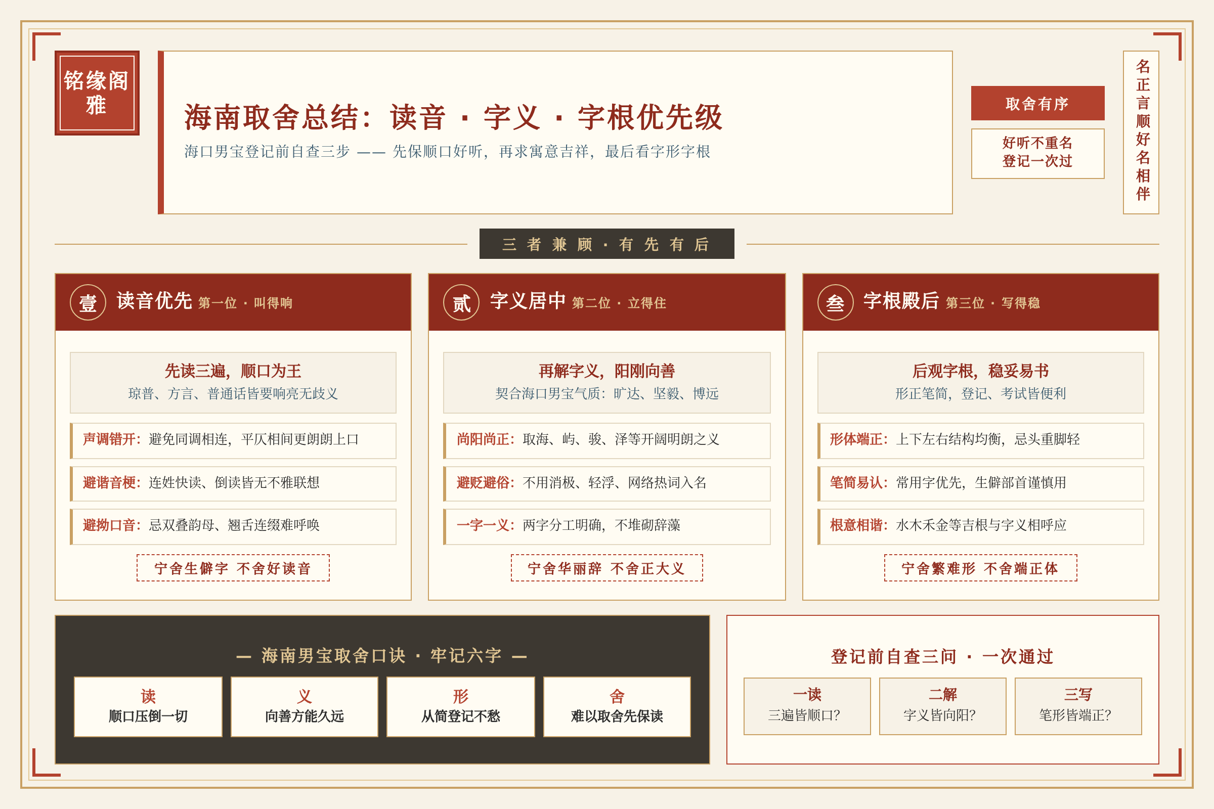 海南取名取舍总结：读音字义字根优先级
