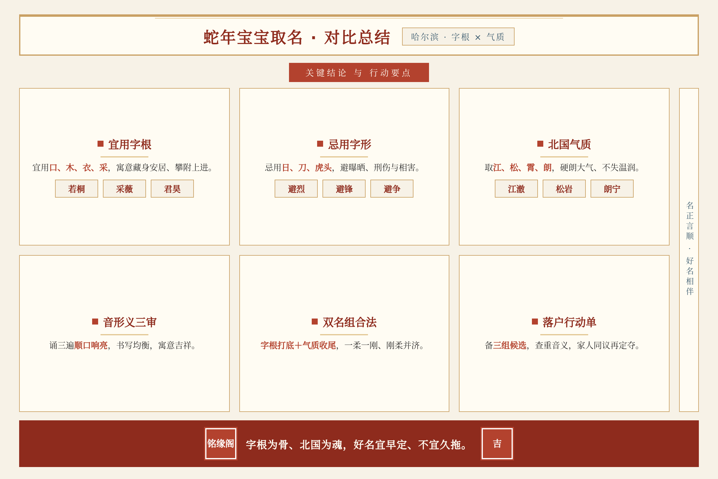 对比总结图：关键数据与行动要点