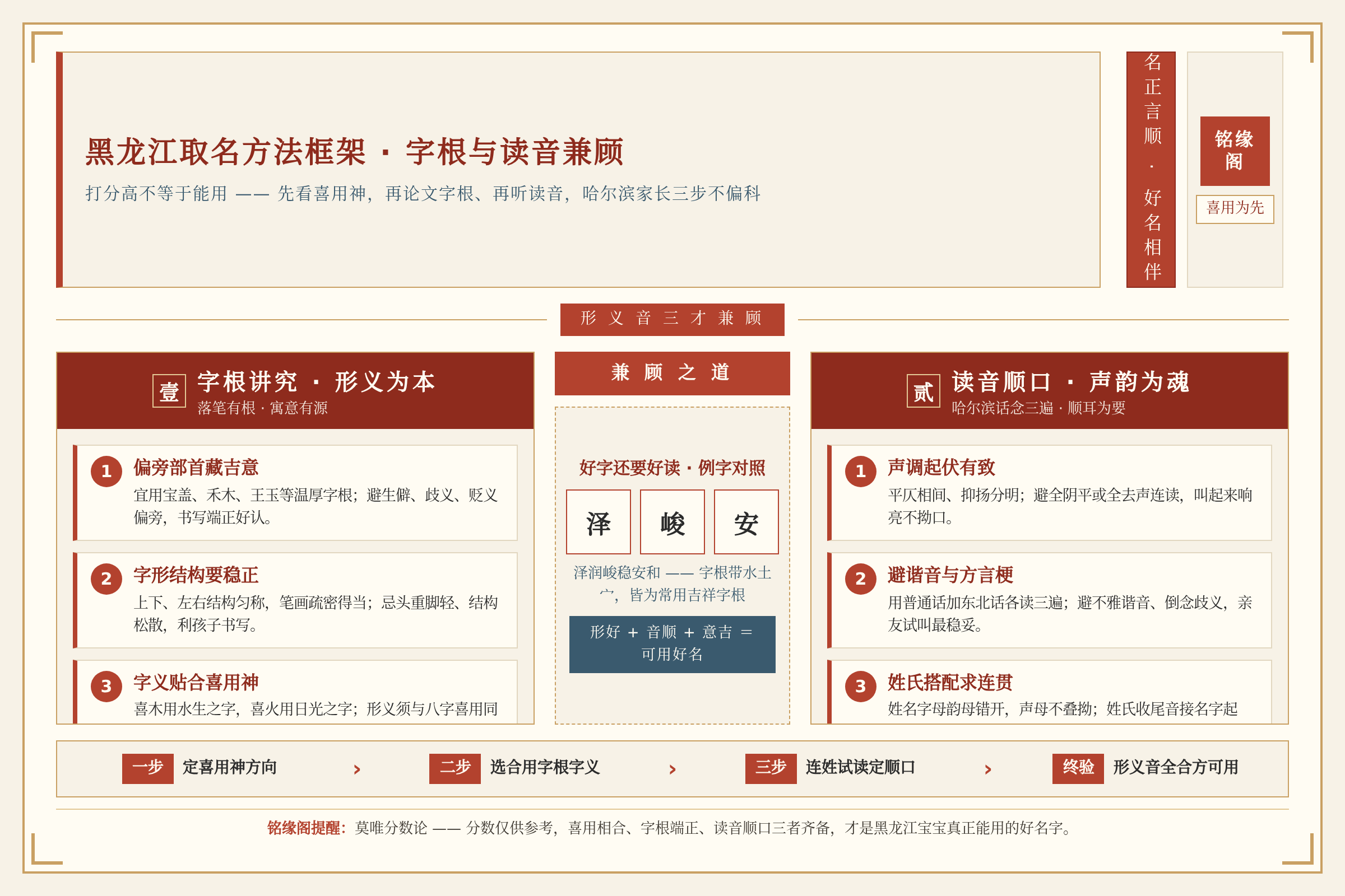 黑龙江取名方法框架:字根讲究与读音顺口兼顾