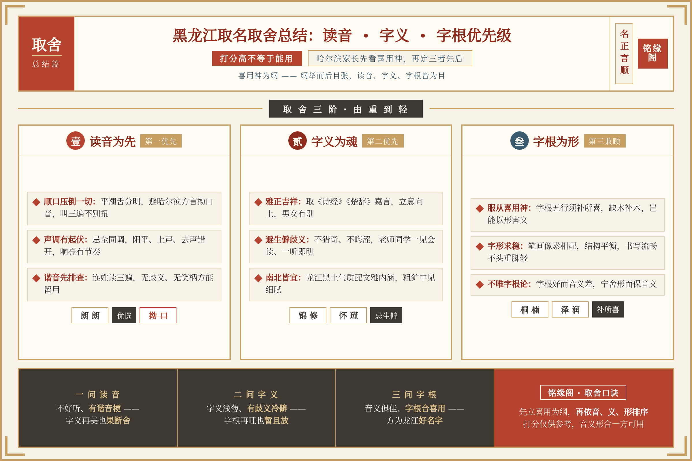 黑龙江取名取舍总结:读音字义字根优先级