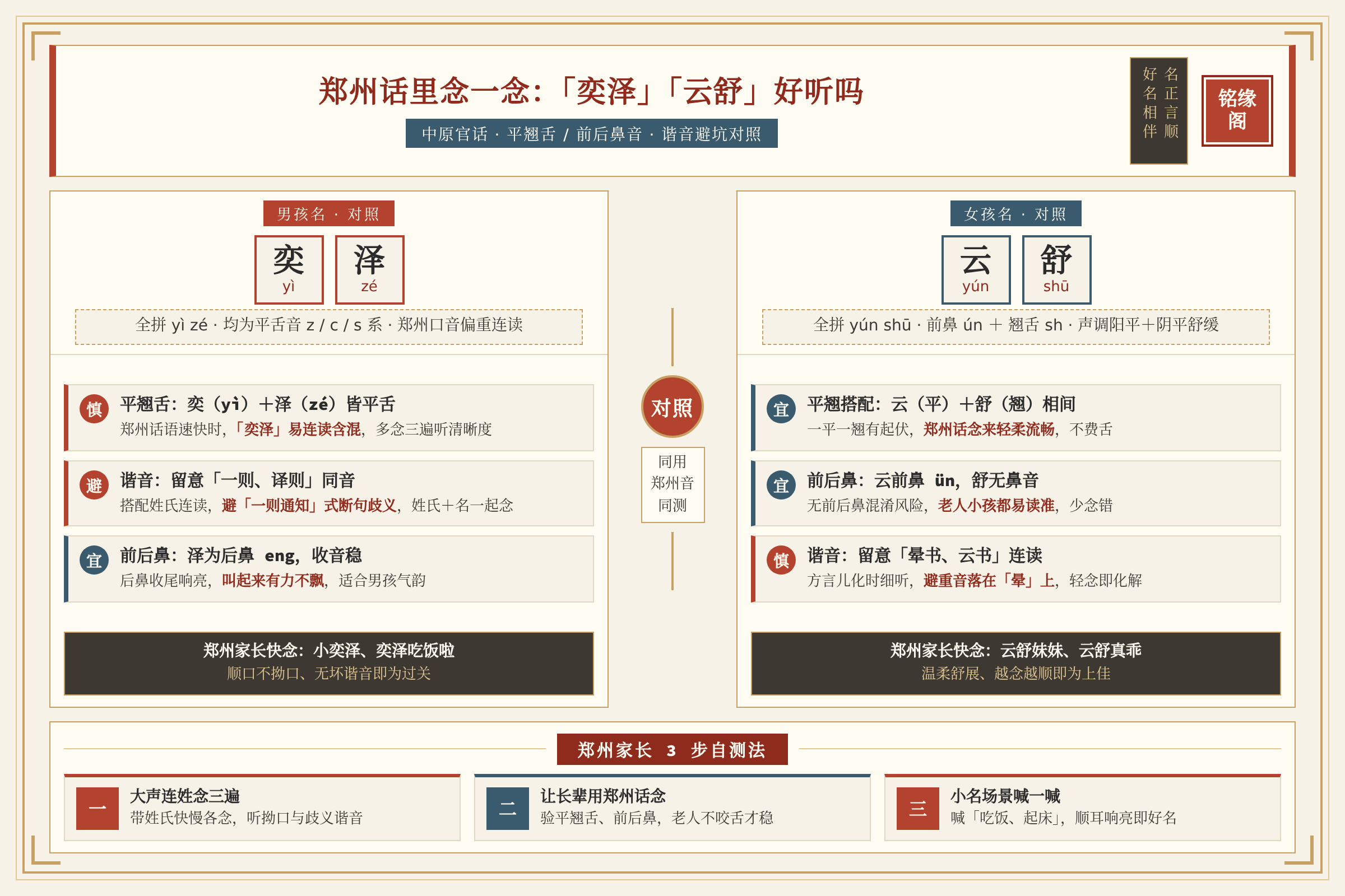 郑州中原官话平翘舌前后鼻音下奕泽云舒谐音避坑对照
