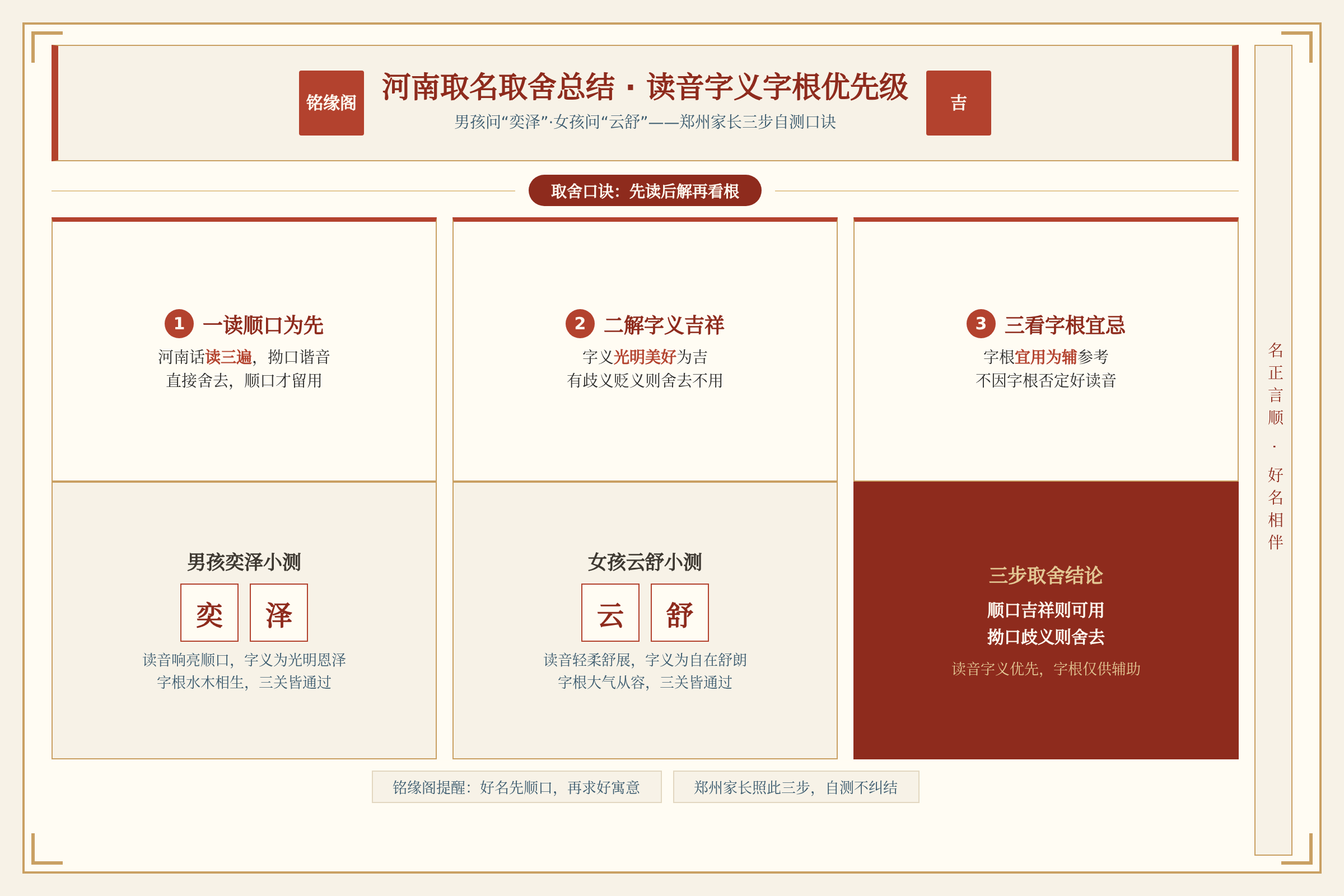 河南取名取舍总结：读音字义字根优先级