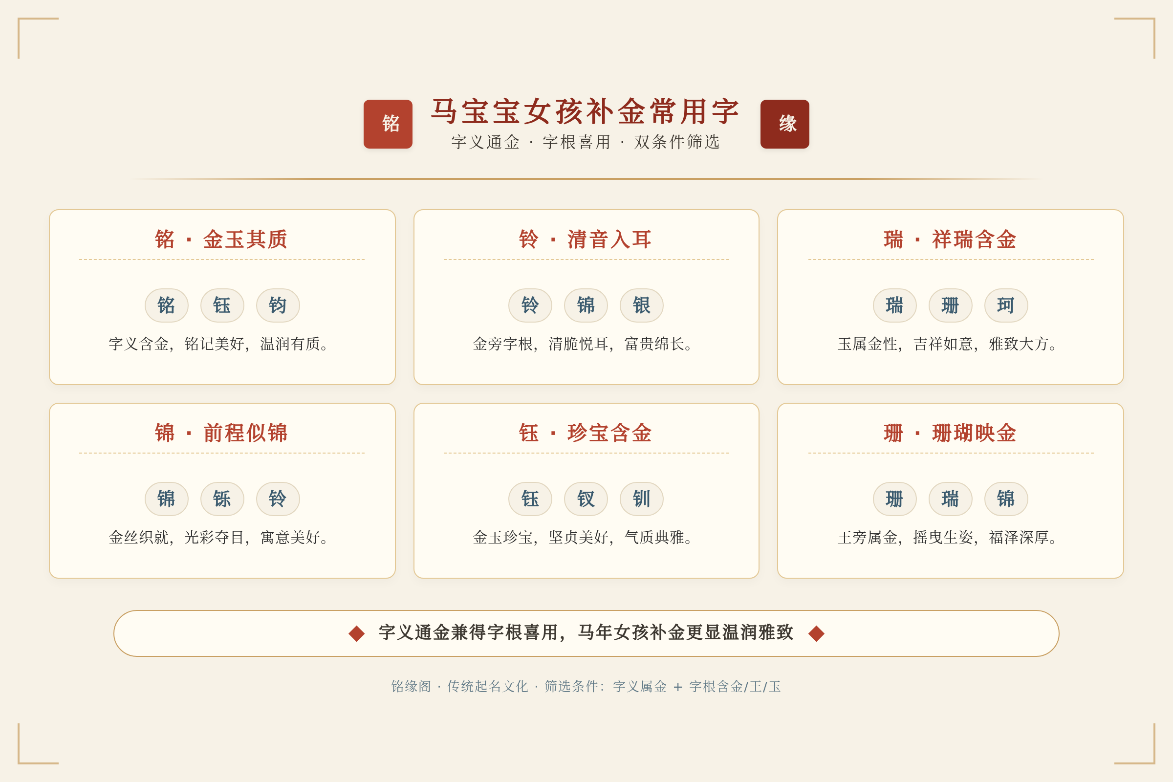马宝宝女孩补金常用字,按字义通金和字根喜用两个条件筛选