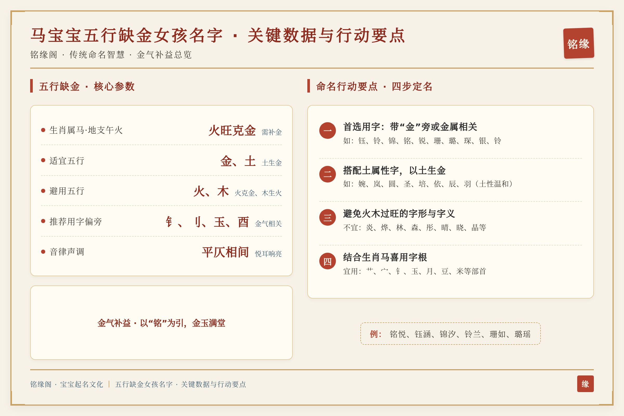 对比总结图:关键数据与行动要点