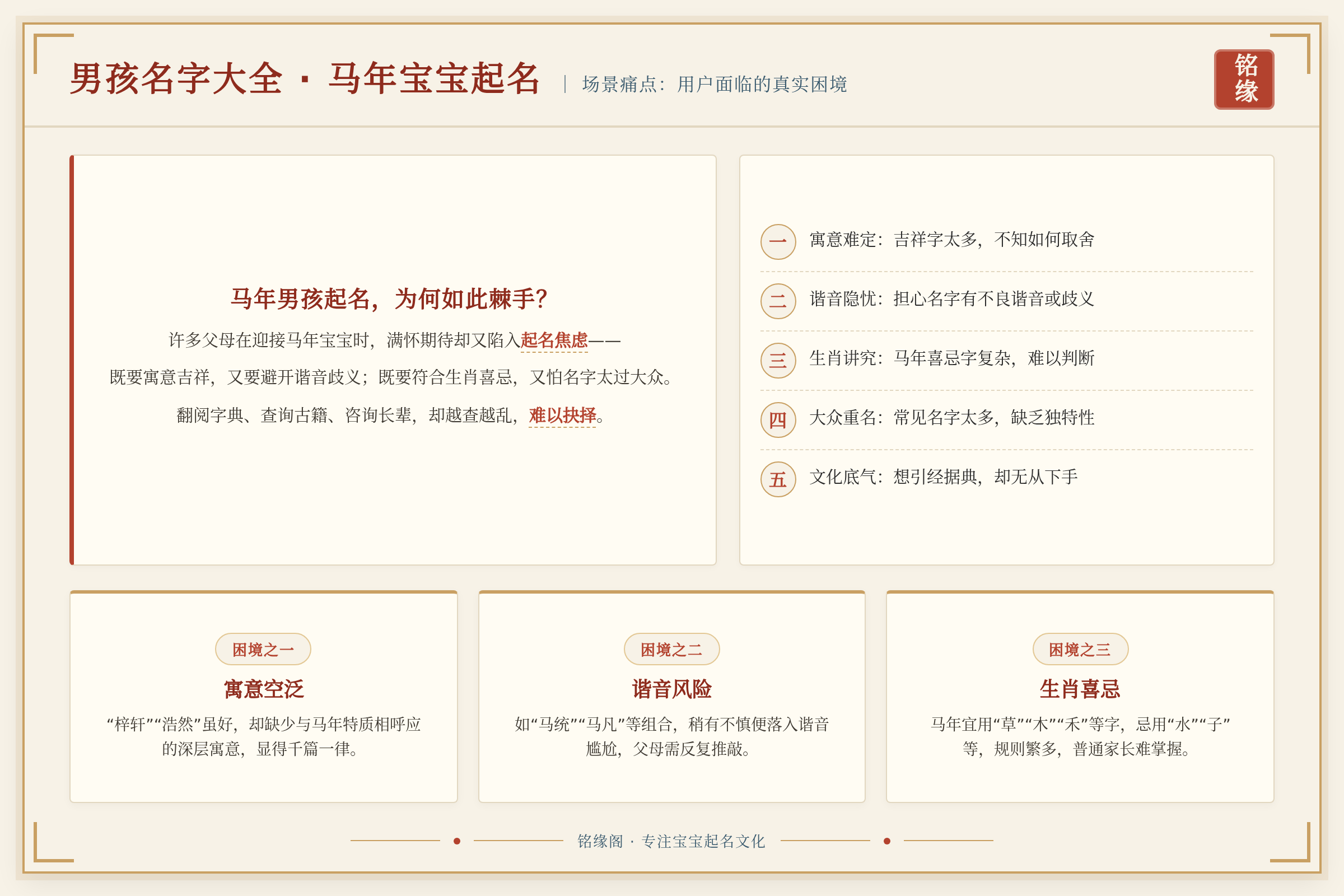 场景痛点图:用户面临的真实困境