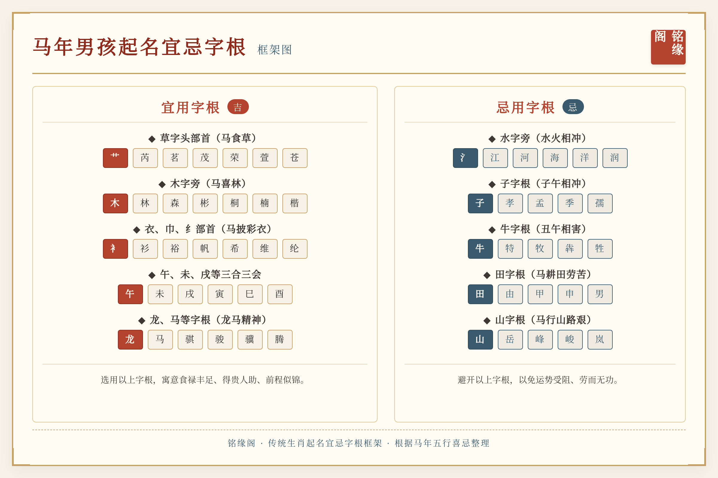 马年男孩起名宜忌字根框架图