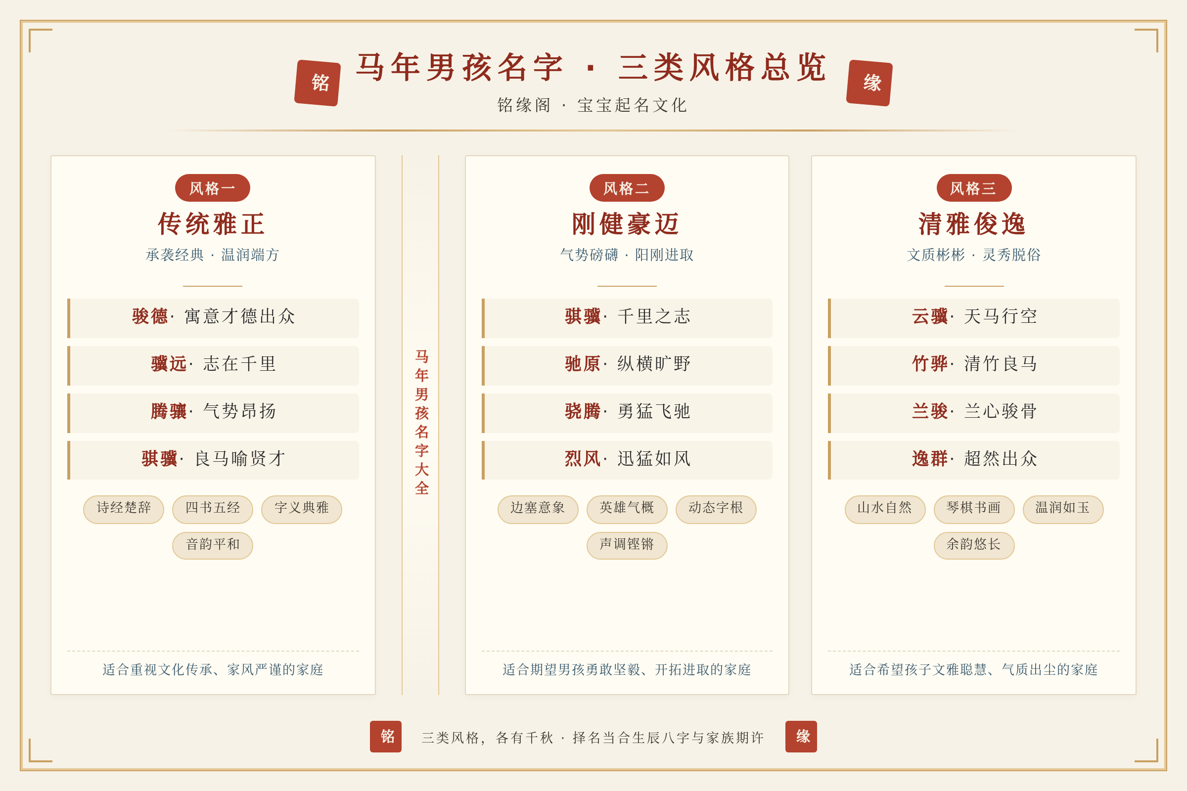 三类风格马年男孩名字对比总览