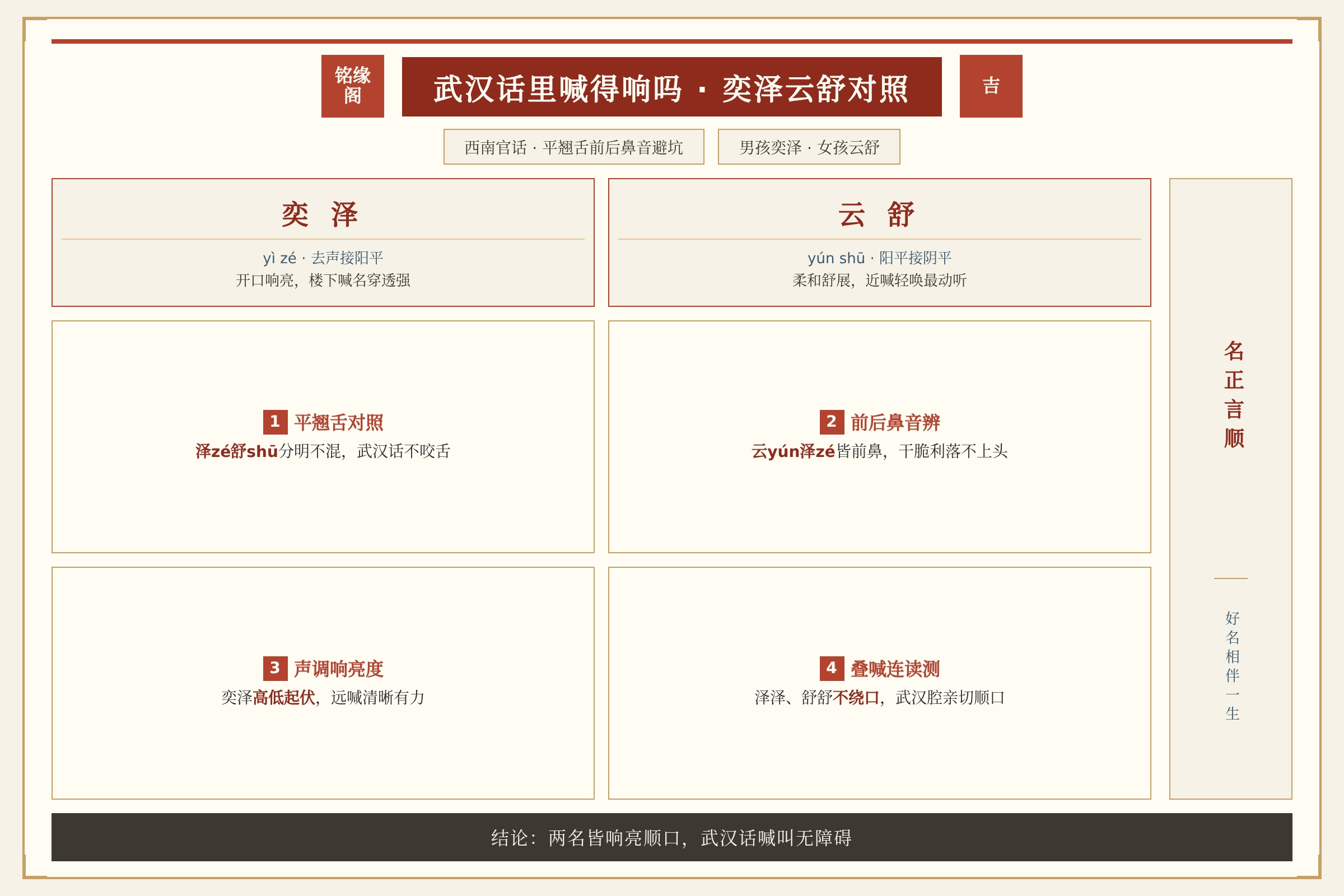 武汉西南官话下奕泽云舒平翘舌前后鼻音避坑对照
