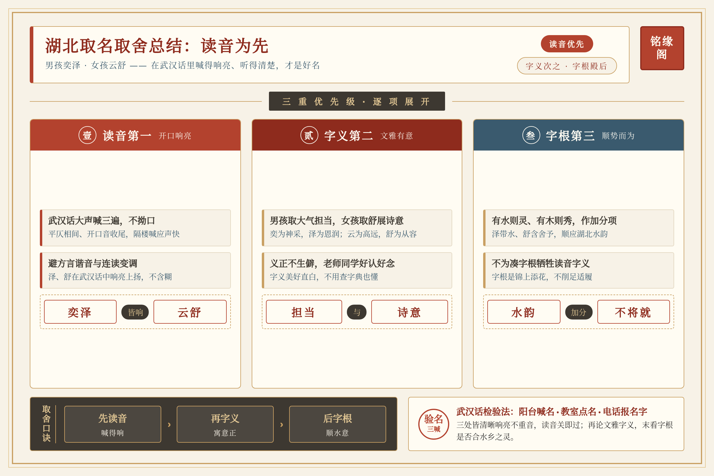 湖北取名取舍总结：读音字义字根优先级
