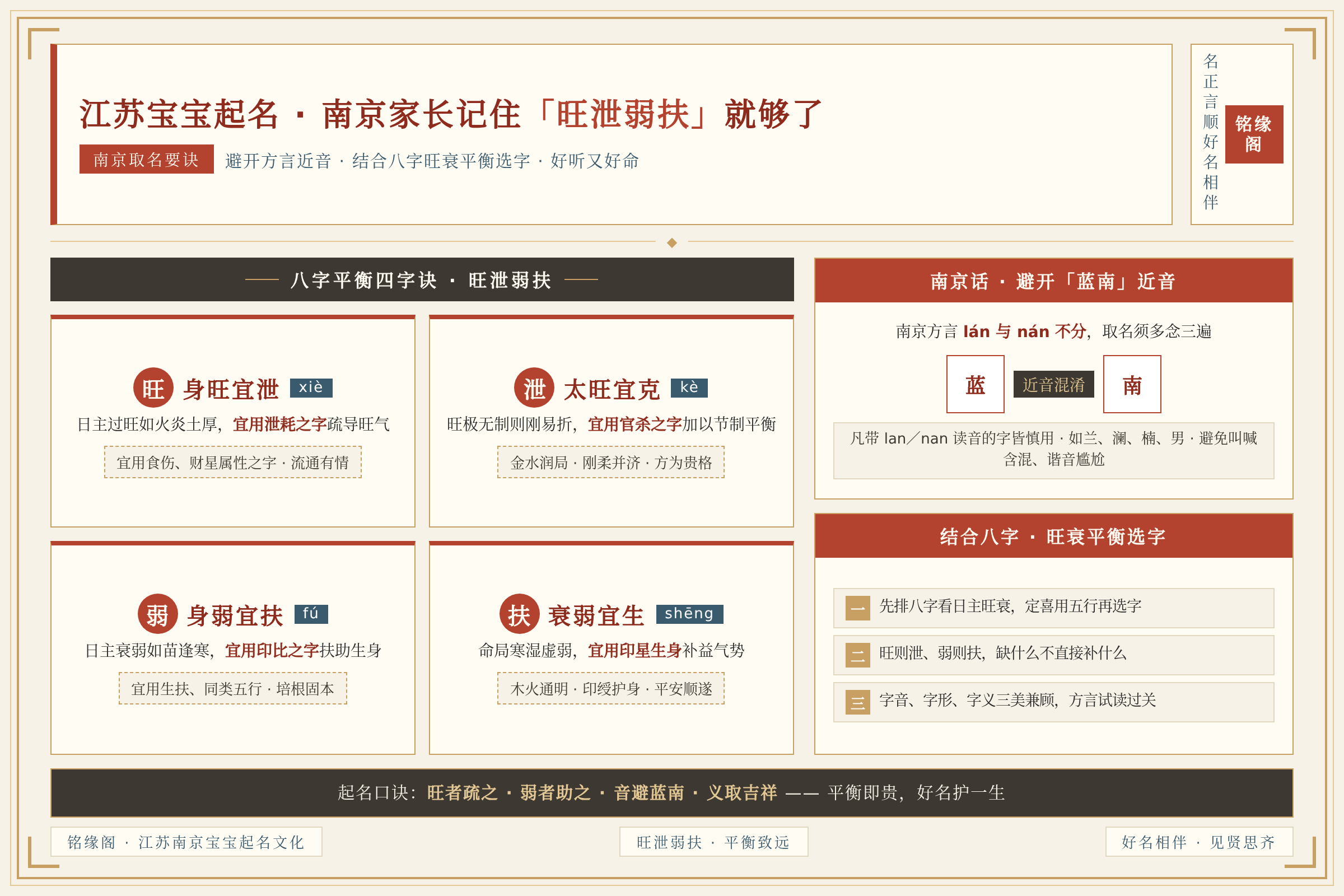 南京宝宝取名要避开蓝南近音并结合八字旺衰平衡选字