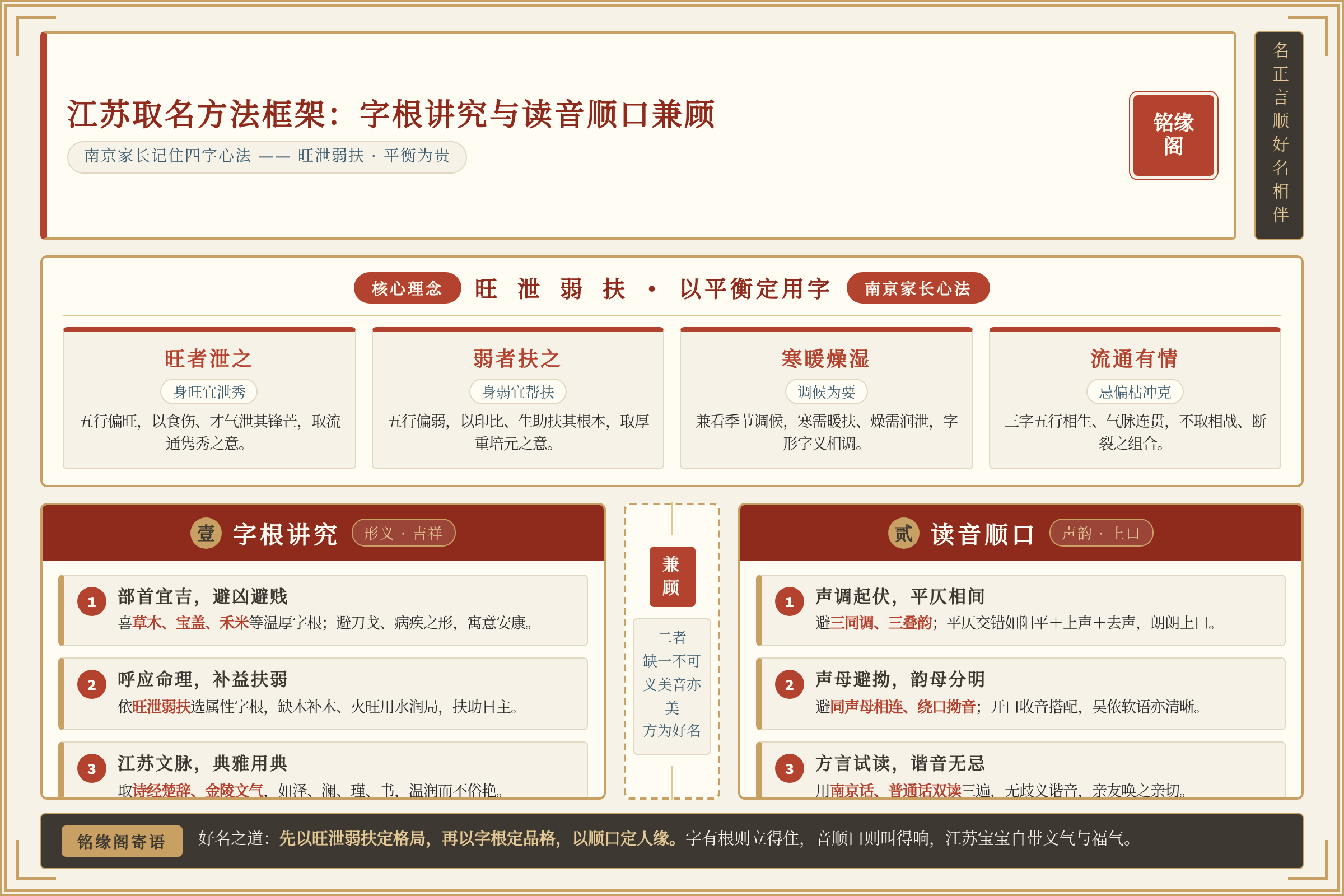 江苏取名方法框架：字根讲究与读音顺口兼顾