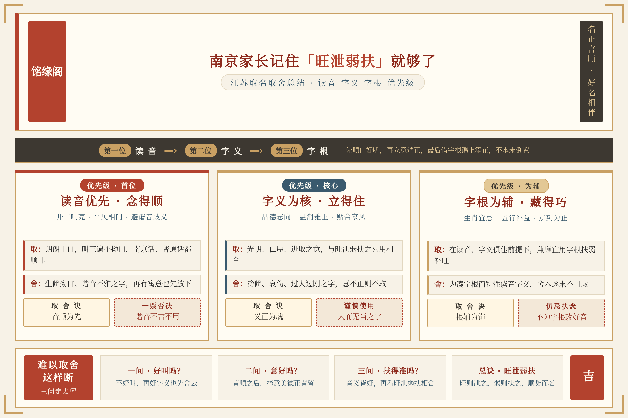 江苏取名取舍总结：读音字义字根优先级