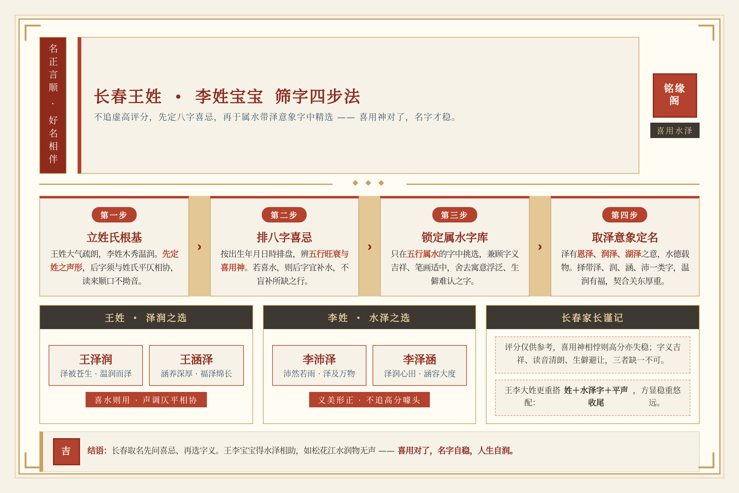 长春王姓李姓宝宝结合八字喜忌筛选属水带泽意象字的过程