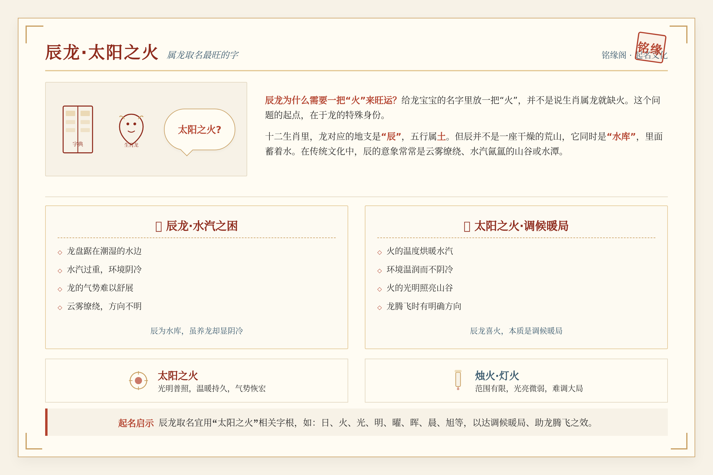一位家长正翻阅字典，旁边放着生肖龙的摆件，思考着“太阳之火”的寓意