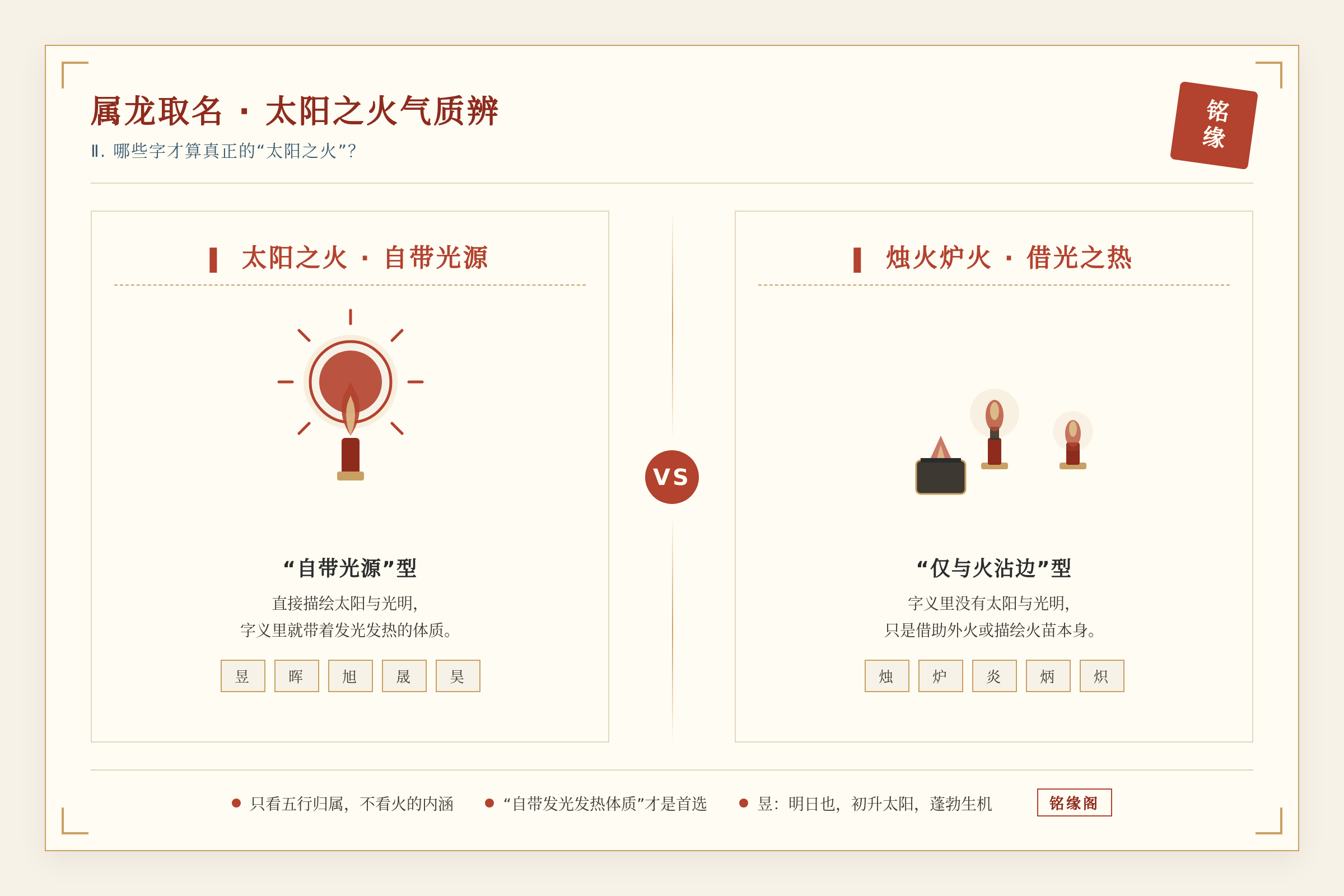 一张示意图，一边是太阳与火炬，另一边是烛火与炉火，对比不同“火”的气质