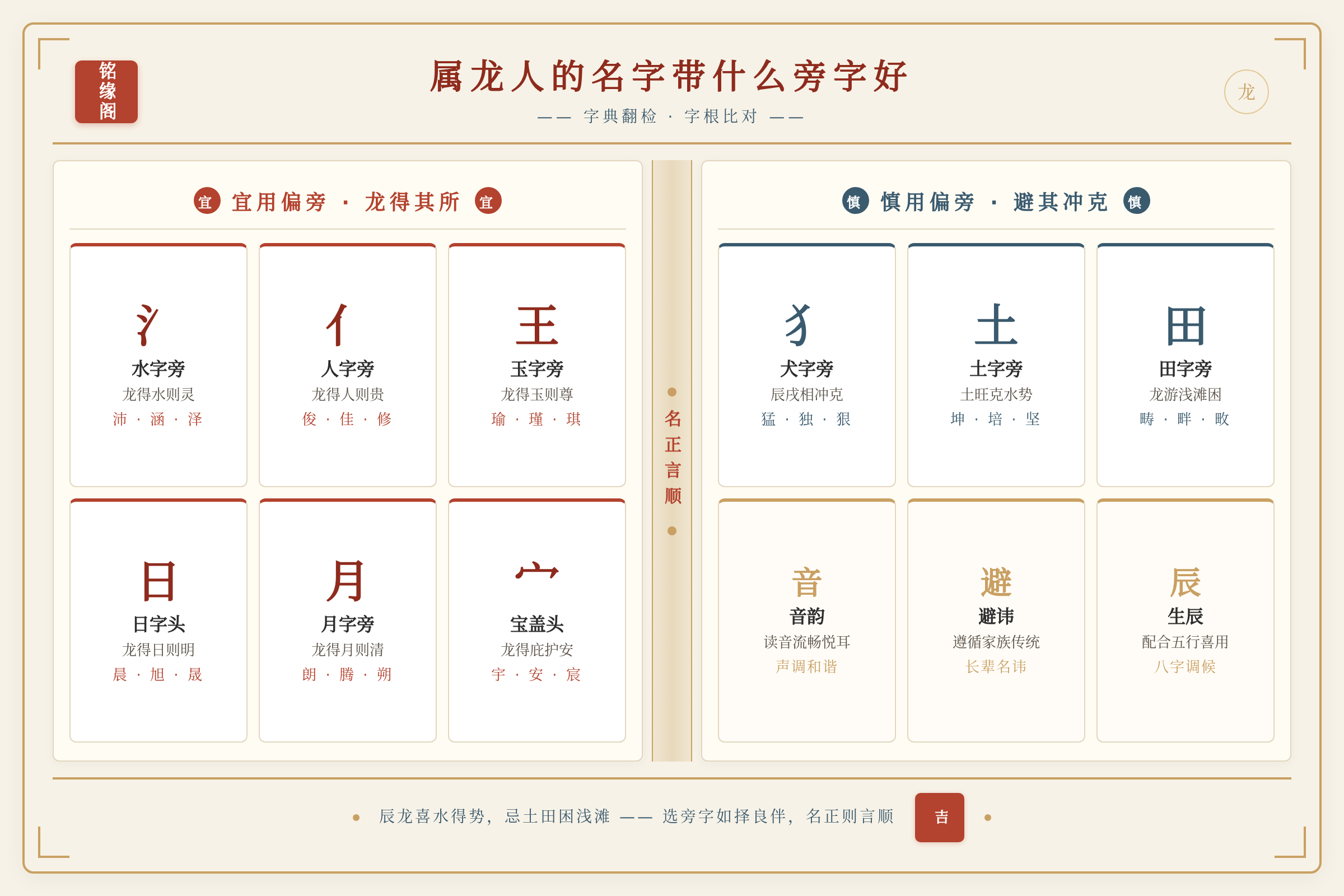 属龙宝宝起名偏旁选择,家长翻看字典对比不同字根