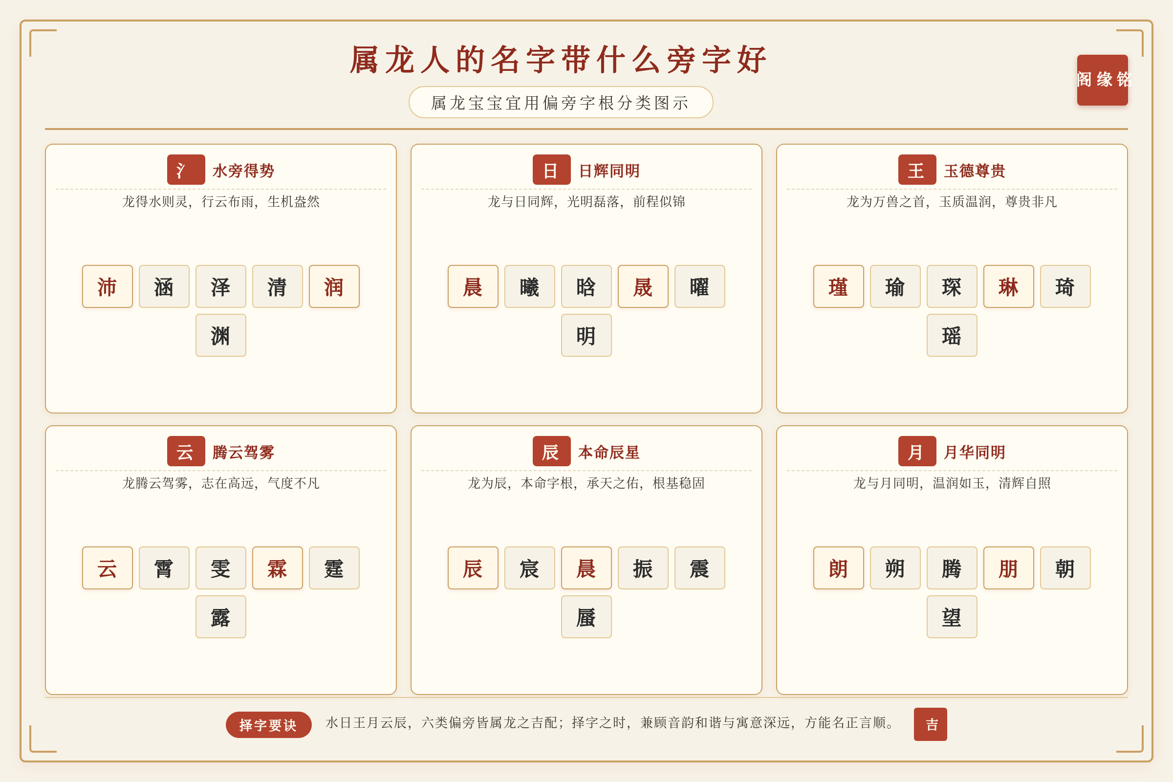 属龙宝宝宜用偏旁字根分类图示