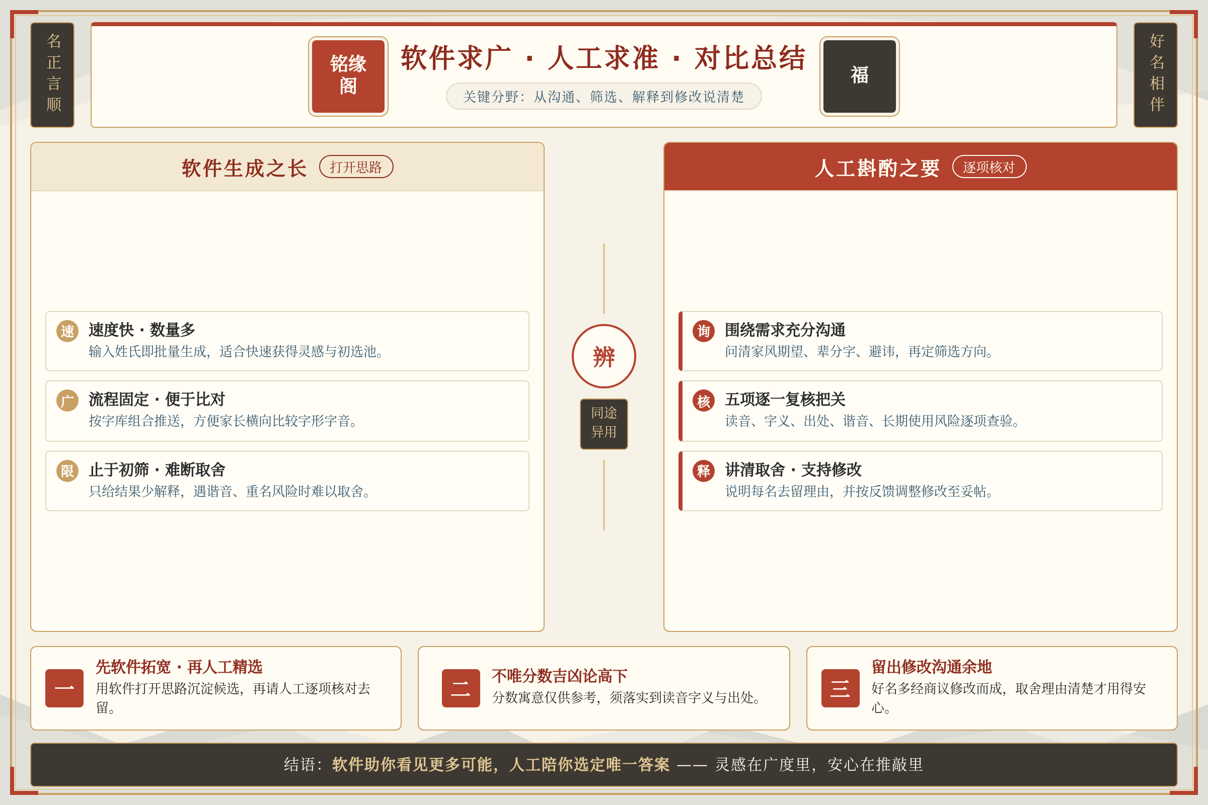 对比总结图:关键数据与行动要点
