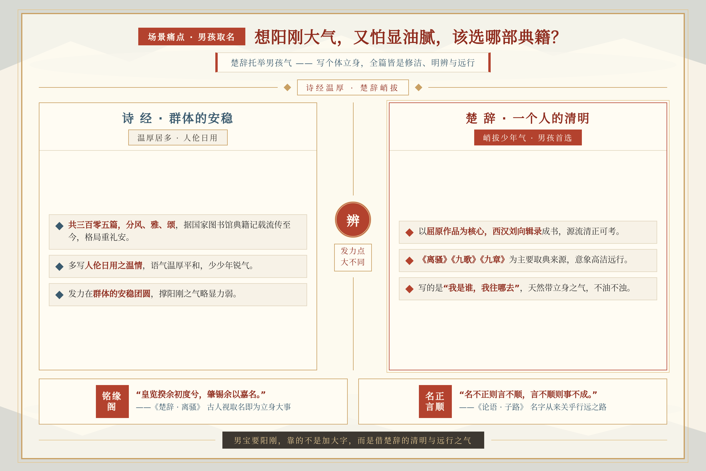 场景痛点图：用户面临的真实困境