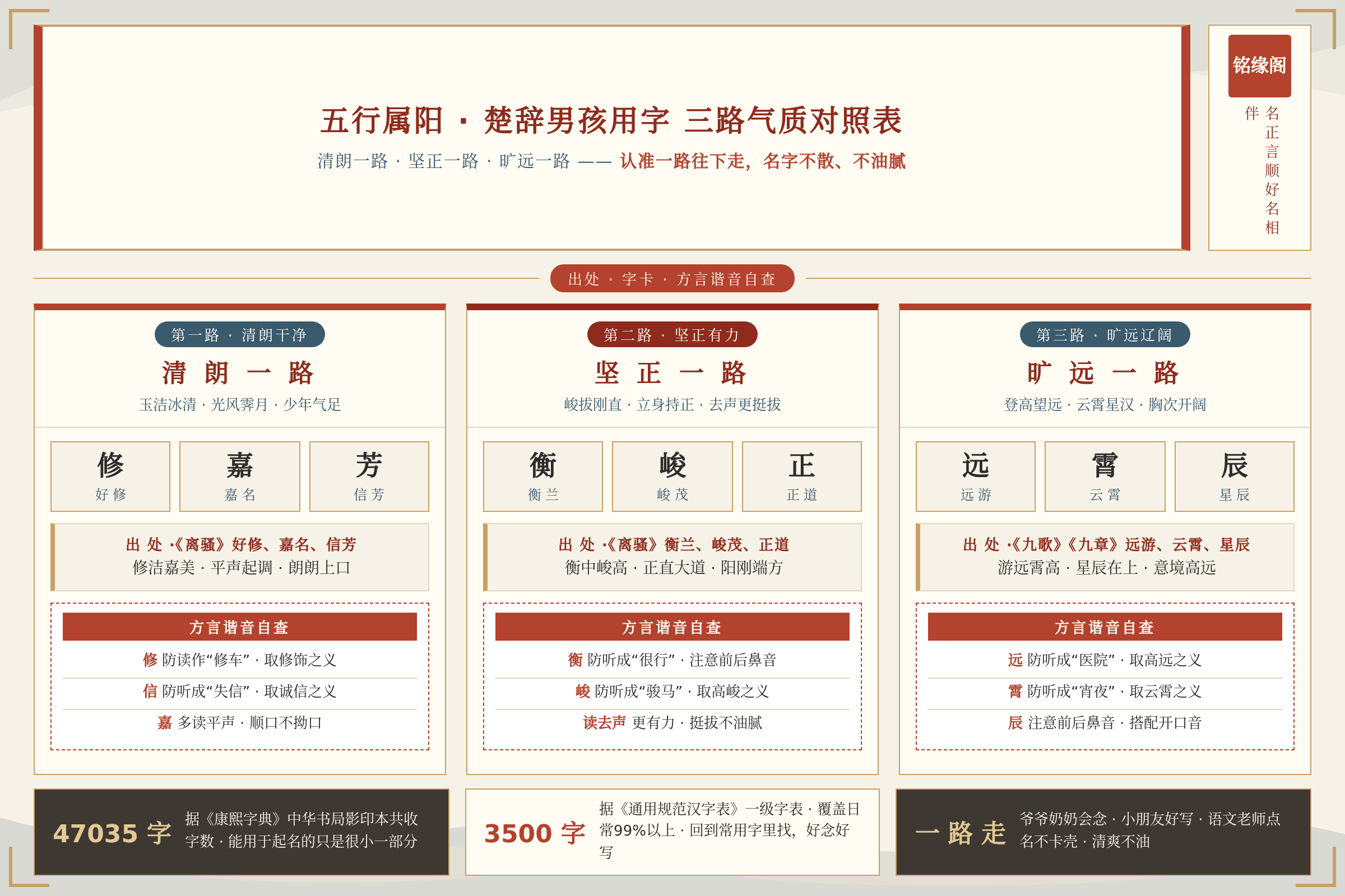 五行属阳的楚辞男孩用字分清朗坚正旷远三路气质对照表清晰不油腻