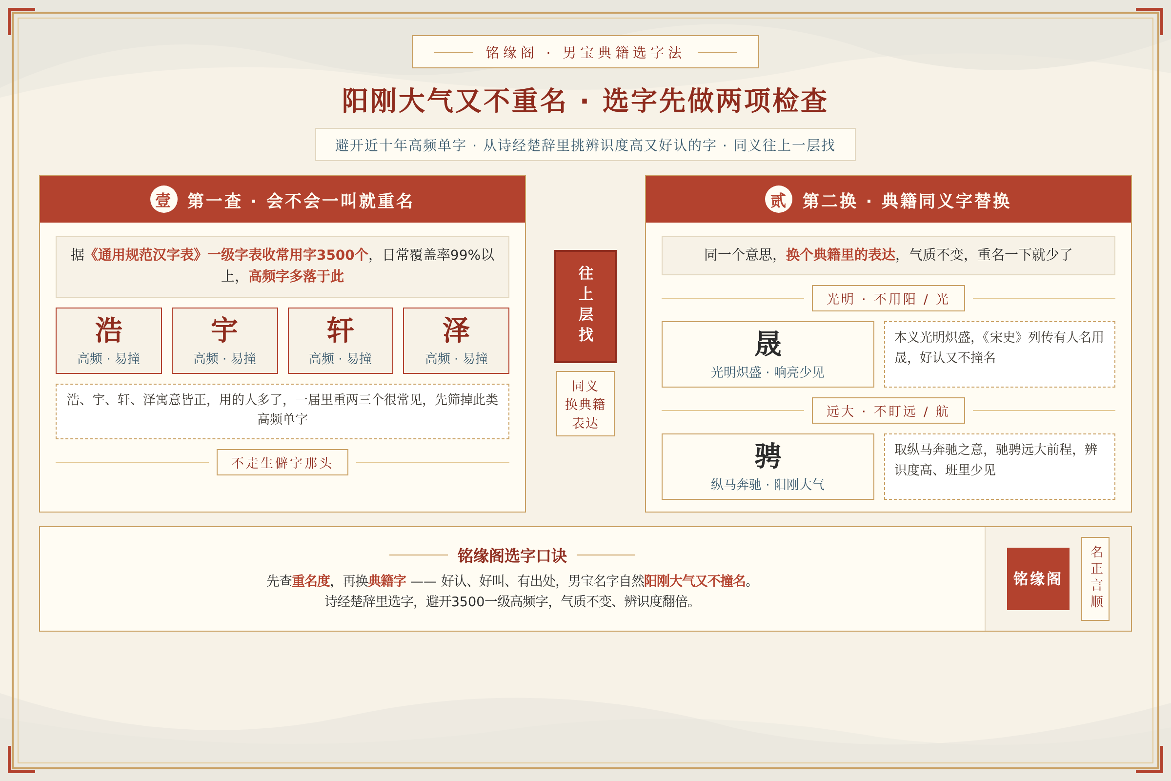 从诗经楚辞里选辨识度高的字能让男孩名字好认又不撞名