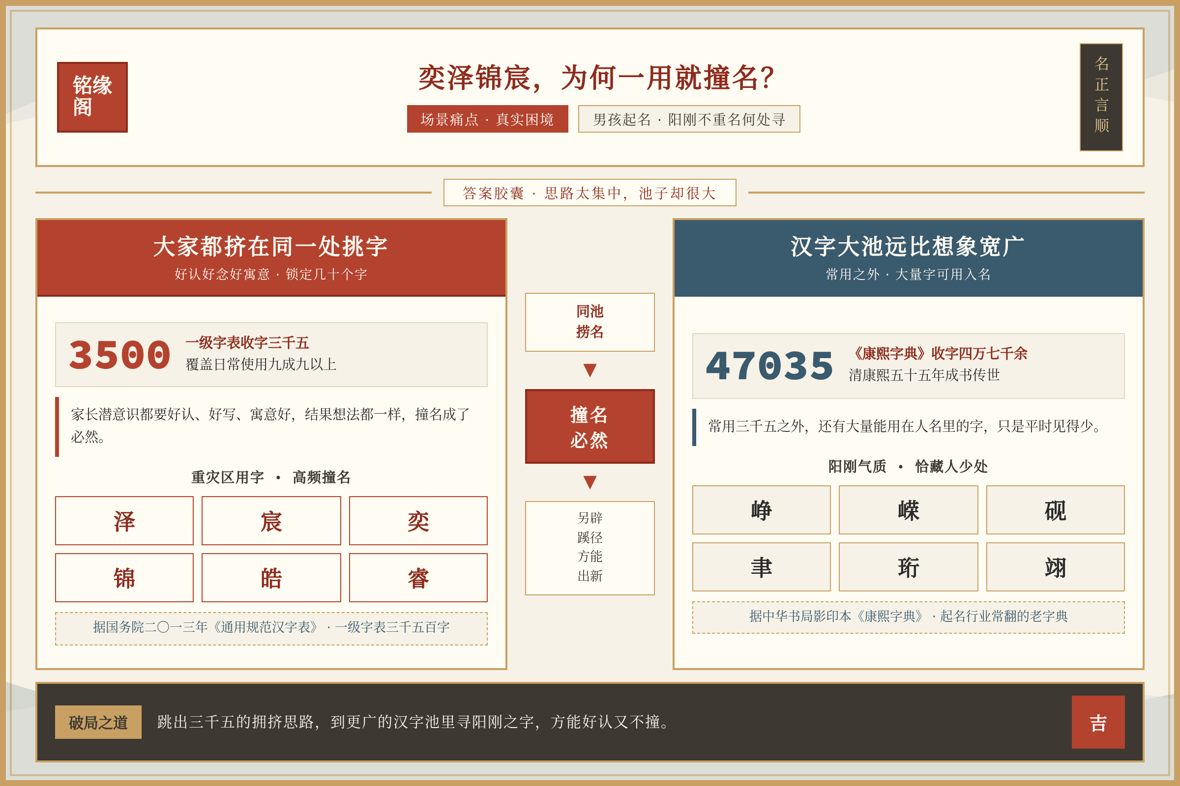 场景痛点图:用户面临的真实困境