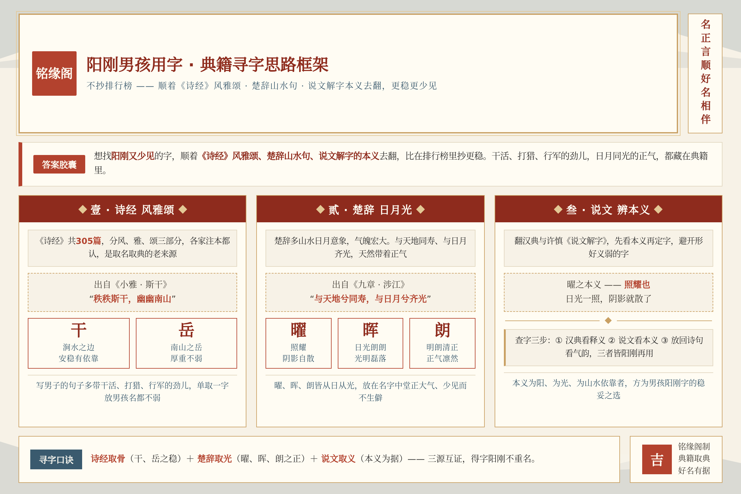 从诗经楚辞康熙字典里寻找阳刚男孩用字的思路框架