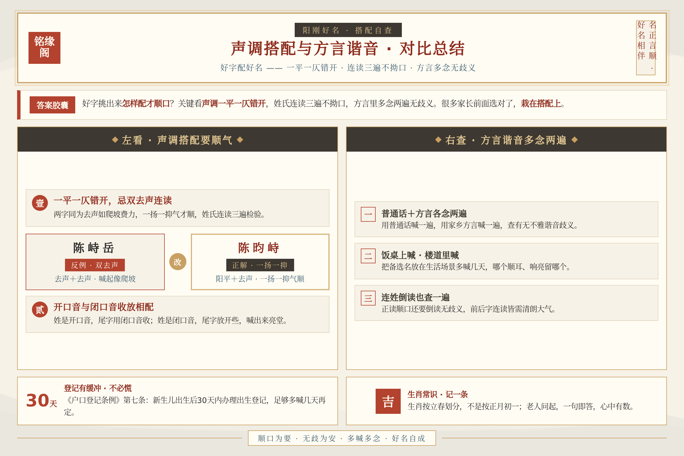 男孩名字声调搭配与方言谐音自查的对比总结
