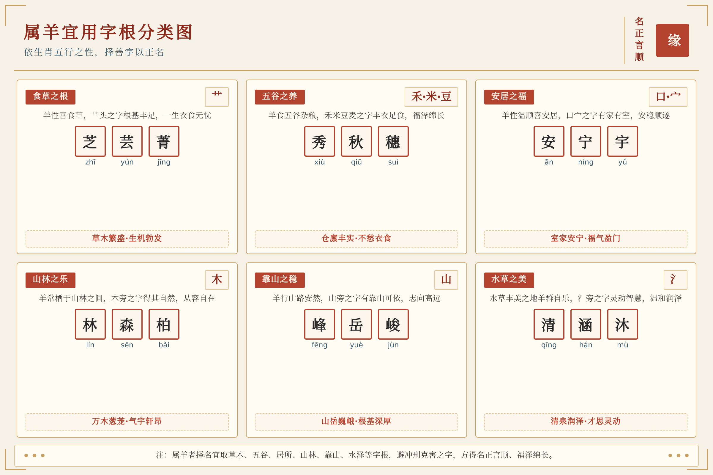 属羊宜用字根分类图