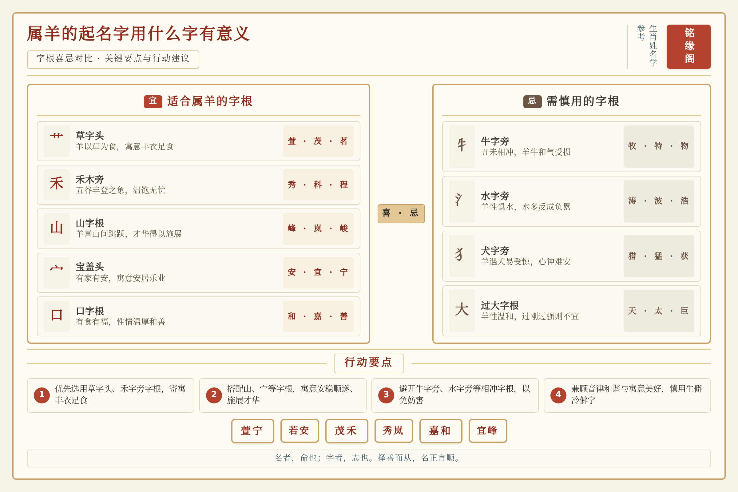 对比总结图：关键数据与行动要点
