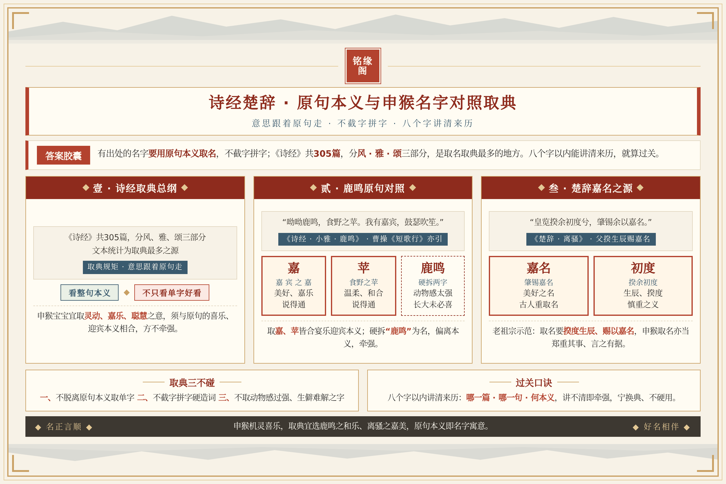 诗经楚辞原句本义与申猴宝宝名字寓意对照的取典总结
