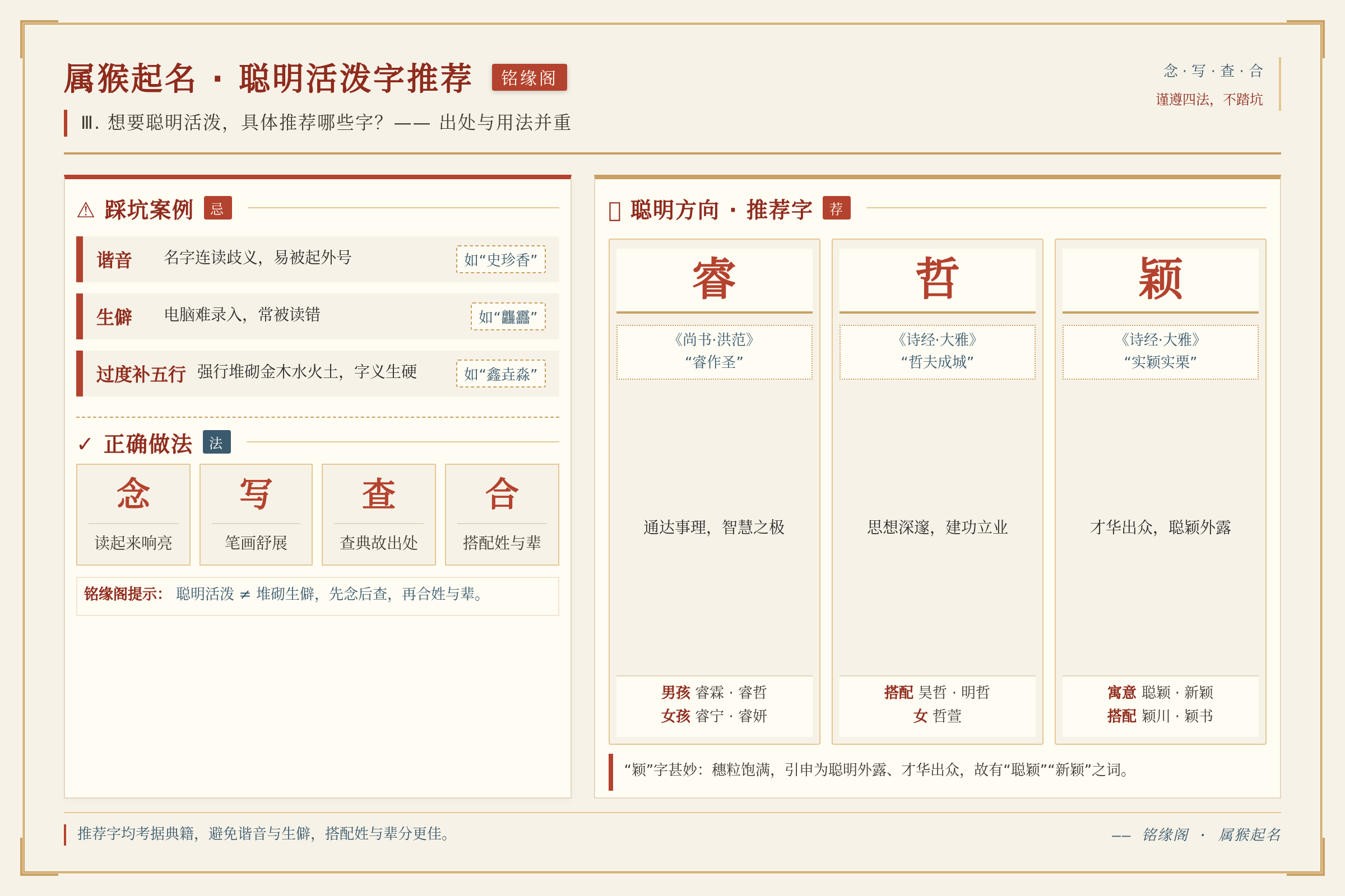 图片描述：对比图，左边是踩坑案例（谐音、生僻字、过度補五行），右边是正确做法（念、写、查、合）