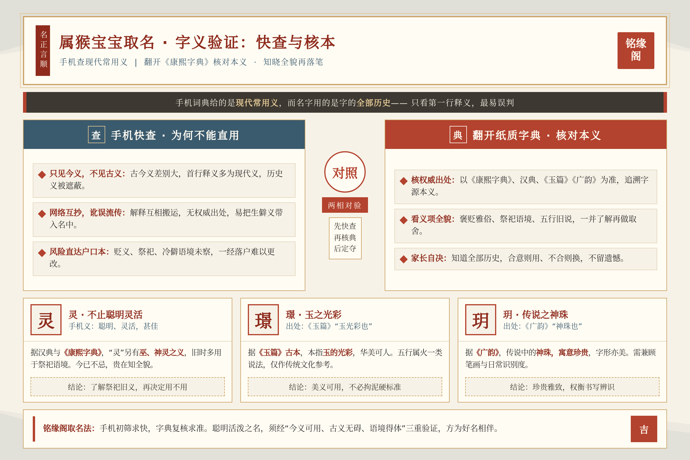 家长用手机查字义与翻开纸质康熙字典核对本义形成对照