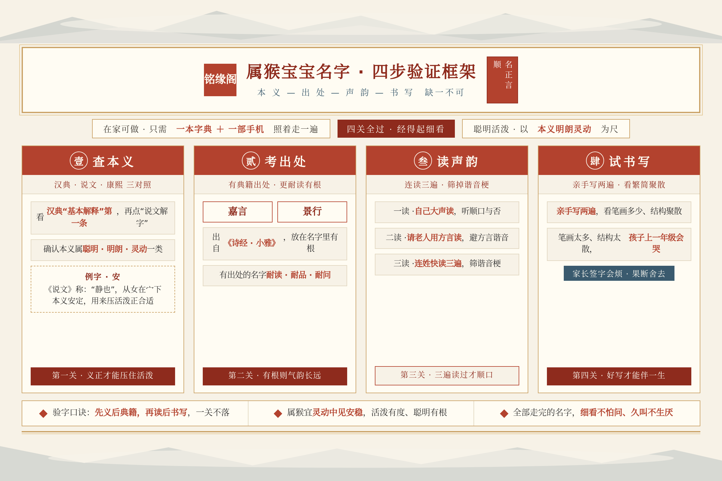 属猴宝宝名字四步验证框架图展示本义出处声韵书写四个环节