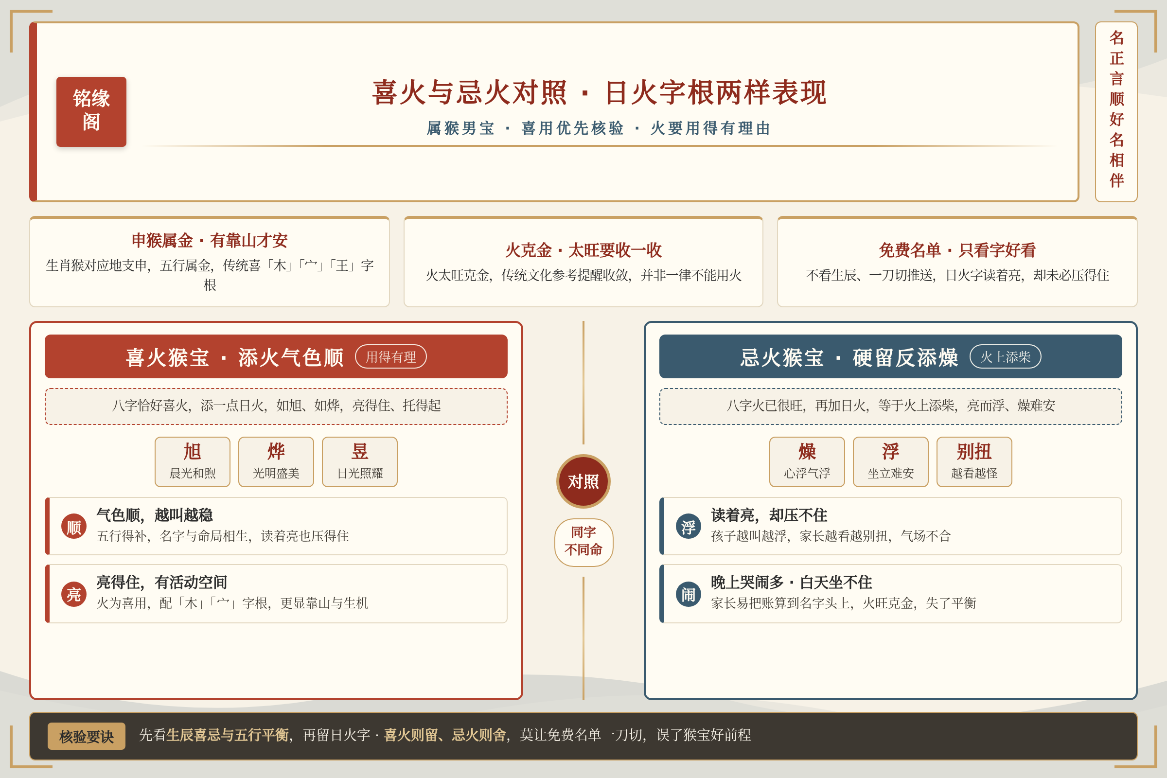 属猴男宝喜火与忌火对照下日火字根名字的不同表现