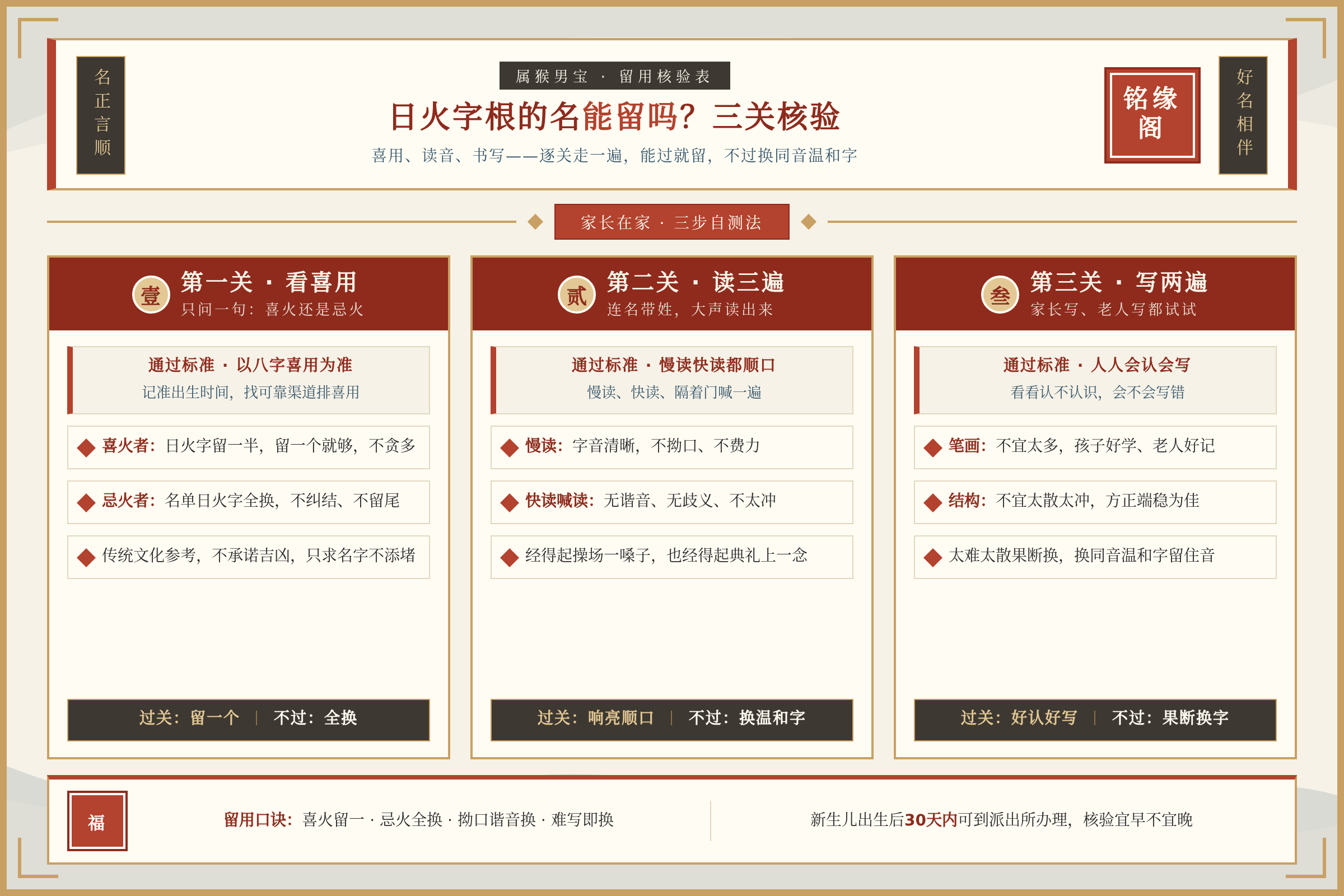 属猴男宝名字留用核验表里喜用读音书写三关的通过标准