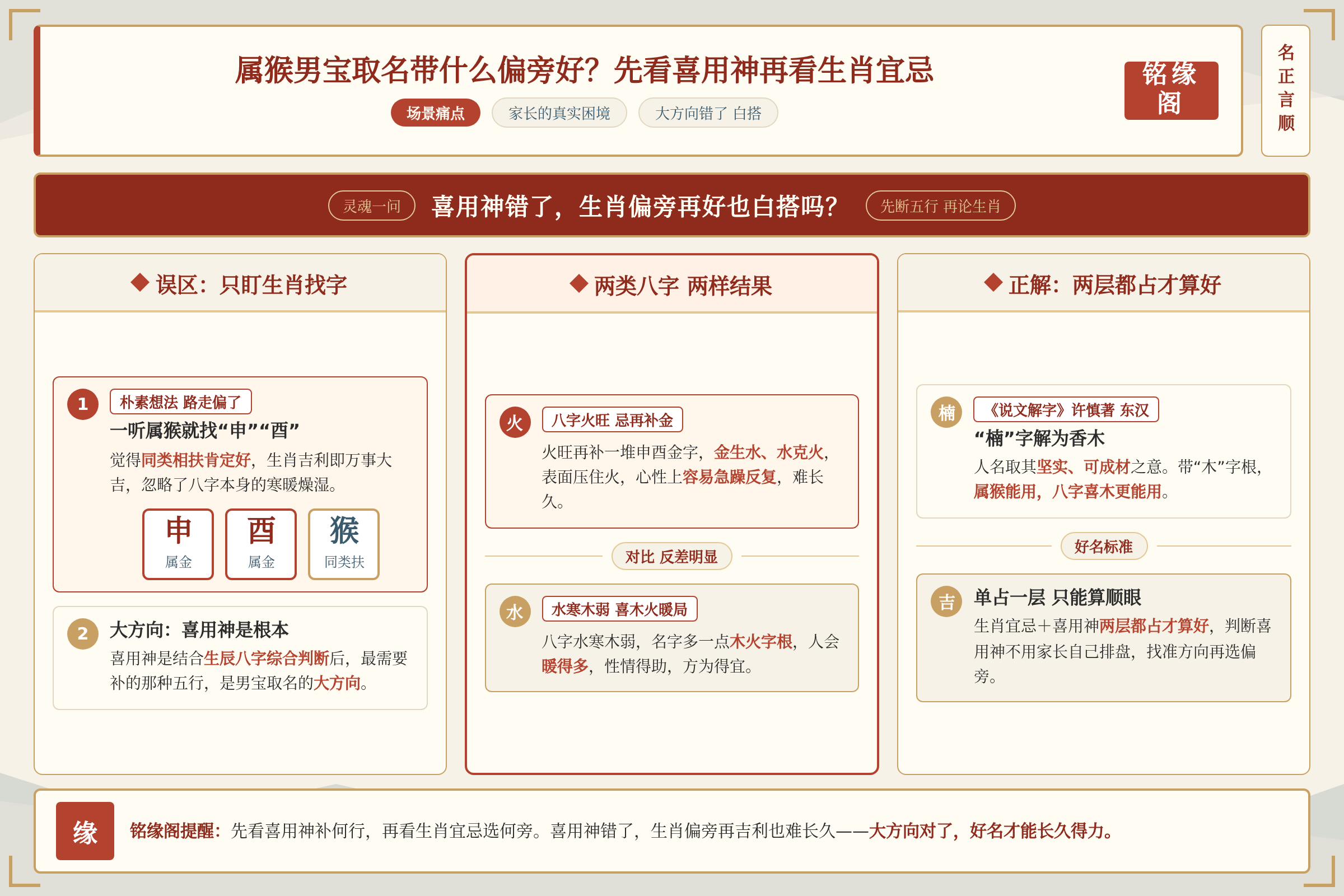 场景痛点图：用户面临的真实困境