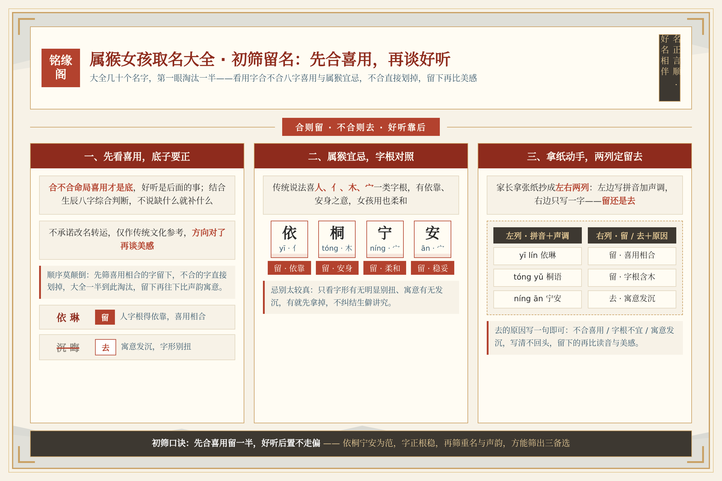 属猴女孩从取名大全初筛留名的判断过程，喜用相合的字留下，不合的字直接划掉