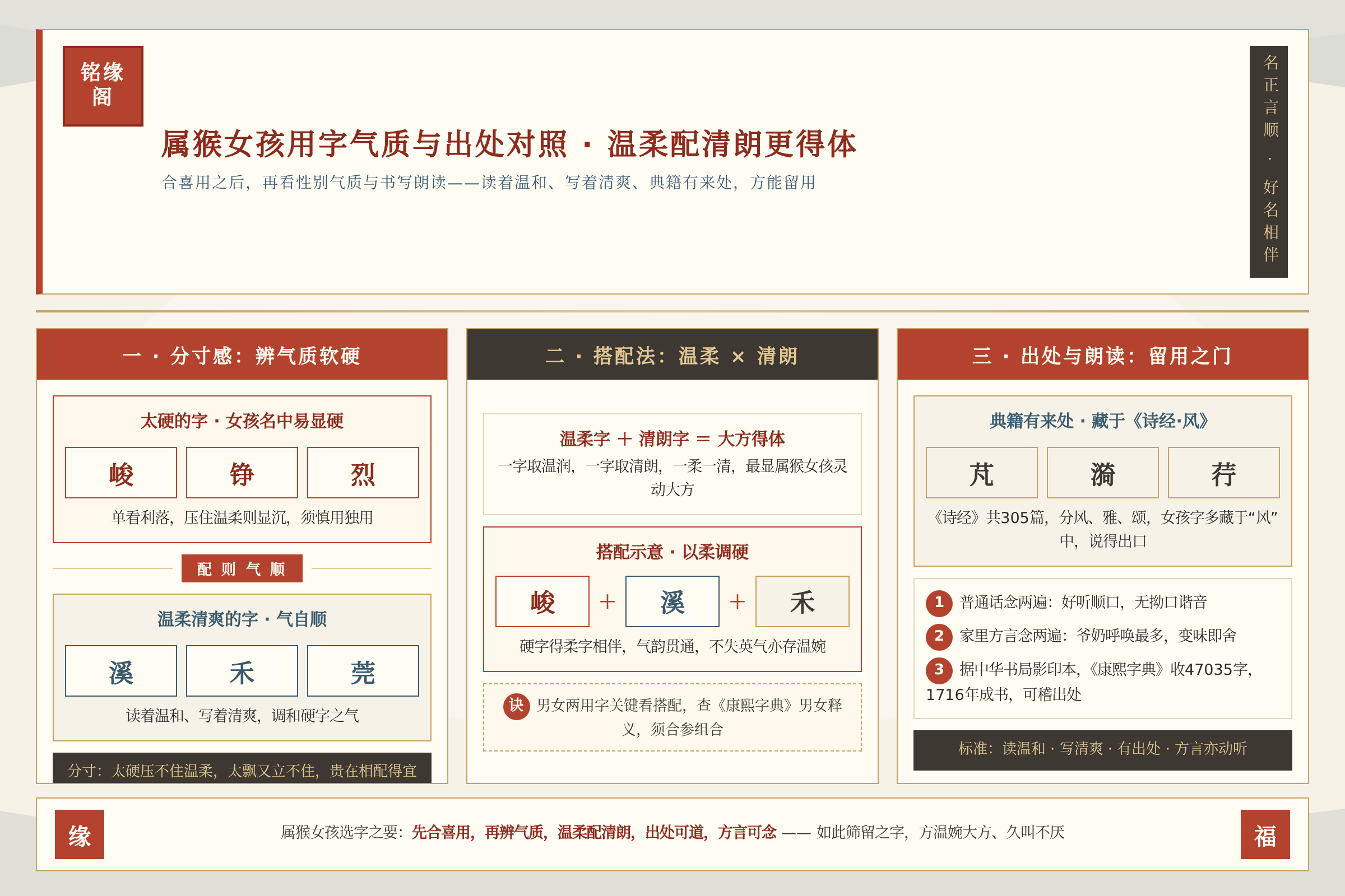 属猴女孩用字气质与出处对照，温柔字配清朗字更显大方得体
