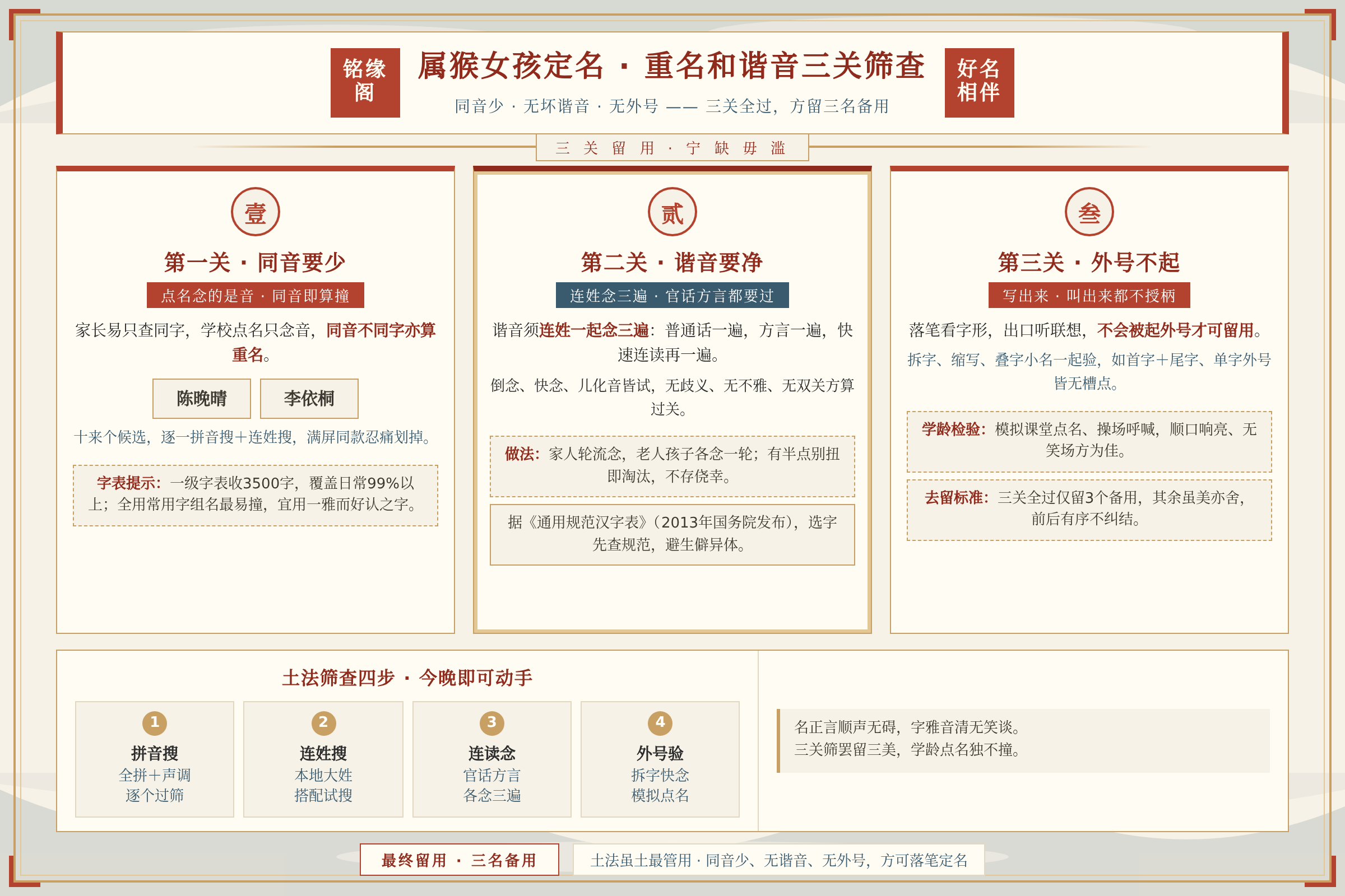 属猴女孩定名前的重名和谐音检查要点，同音少无坏谐音无外号才可留用