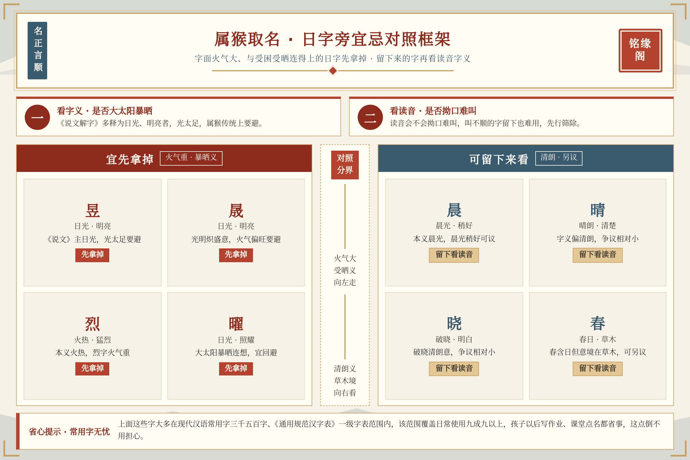 属猴取名日字旁宜忌对照框架图帮家长快速分辨能用与要避的字