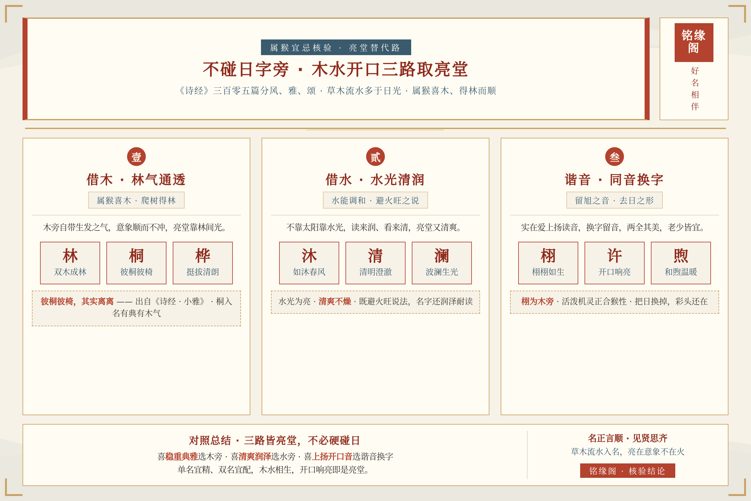 属猴宝宝用木旁水旁替代日字旁的三组亮堂名字对照总结