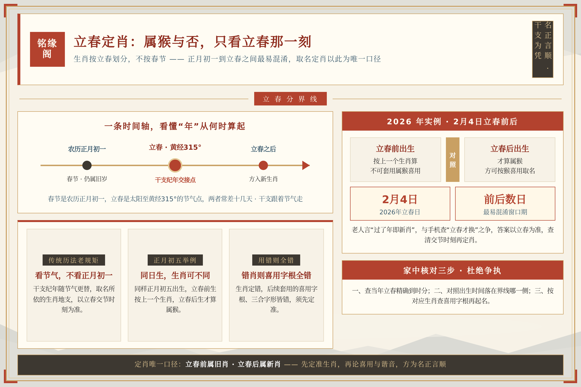 立春前后出生的宝宝生肖以立春分界线划定属猴还是属上一个生肖