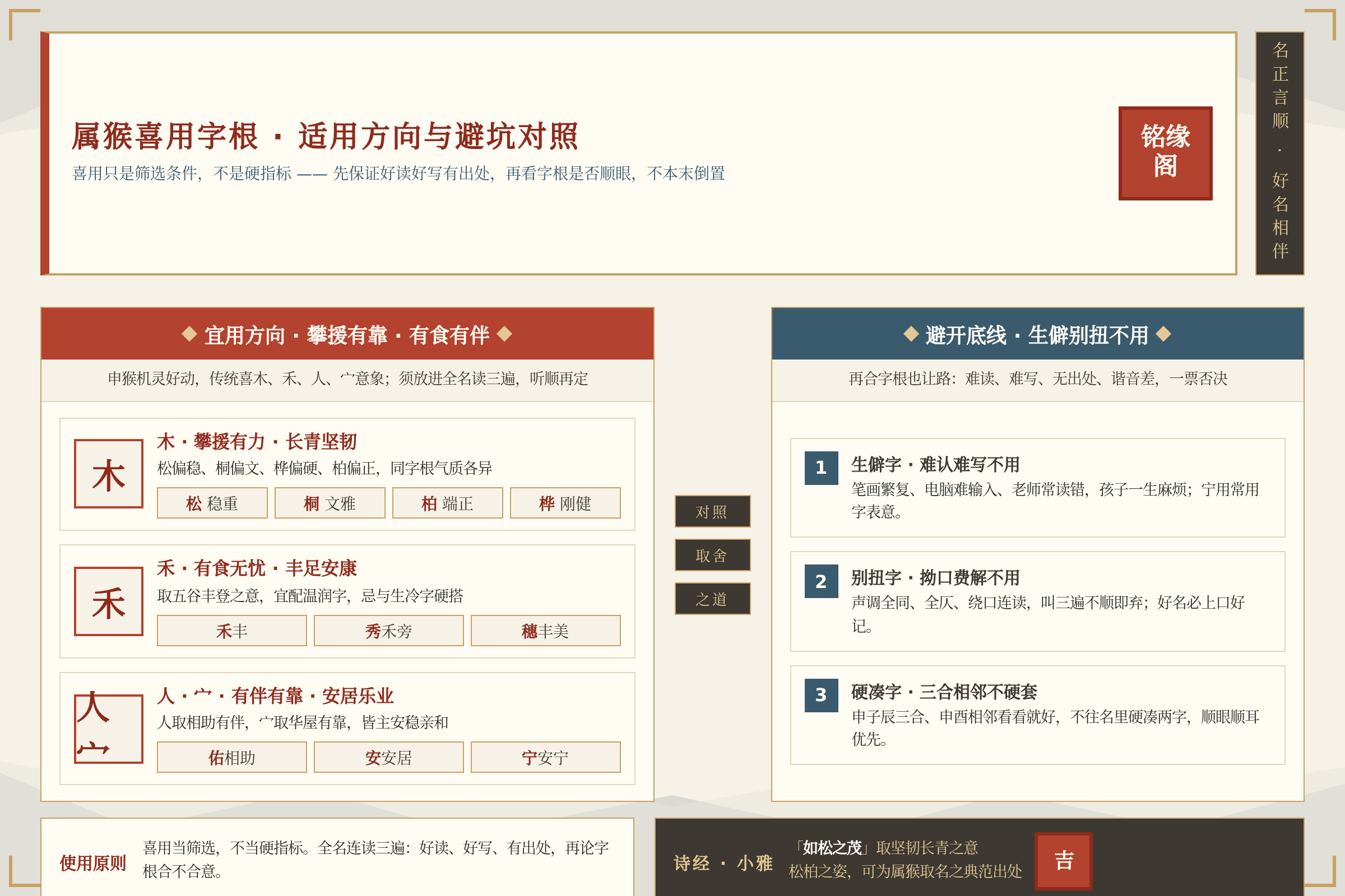 属猴宝宝取名喜用字根的适用方向与需要避开的生僻别扭字形对照
