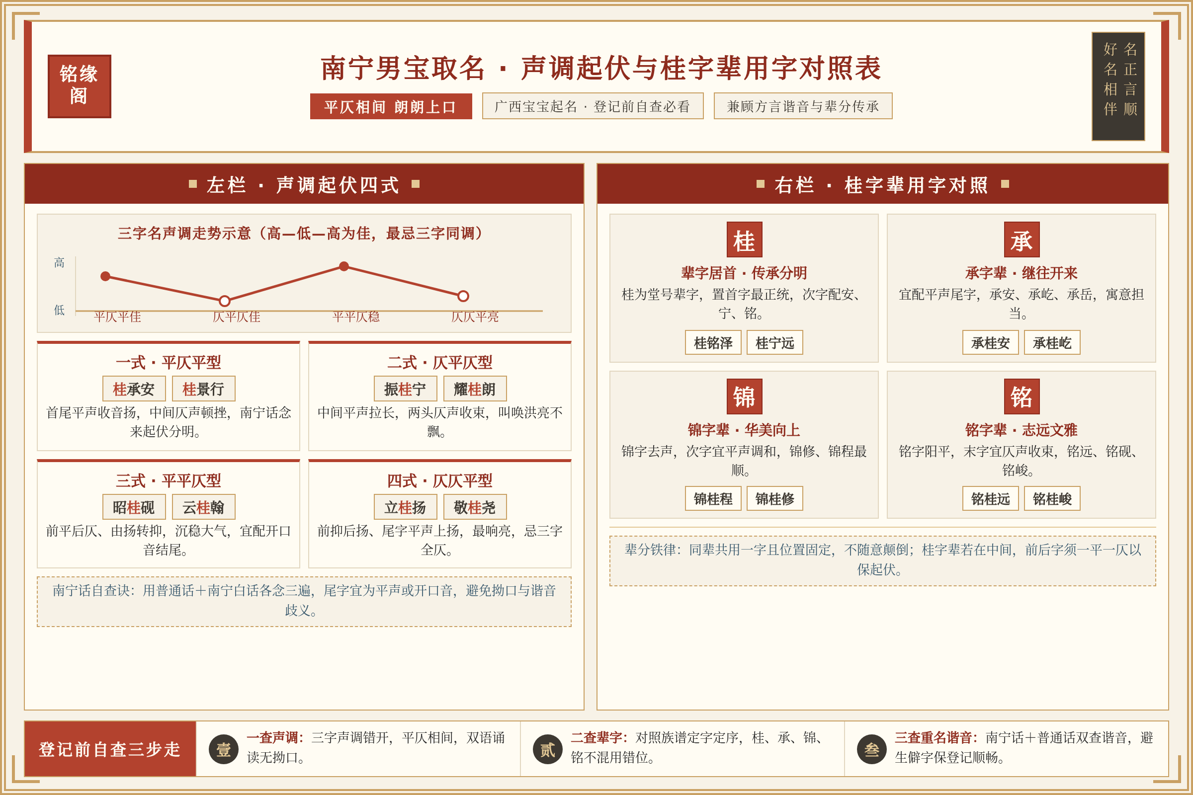 南宁男宝取名声调起伏与桂字辈用字对照表