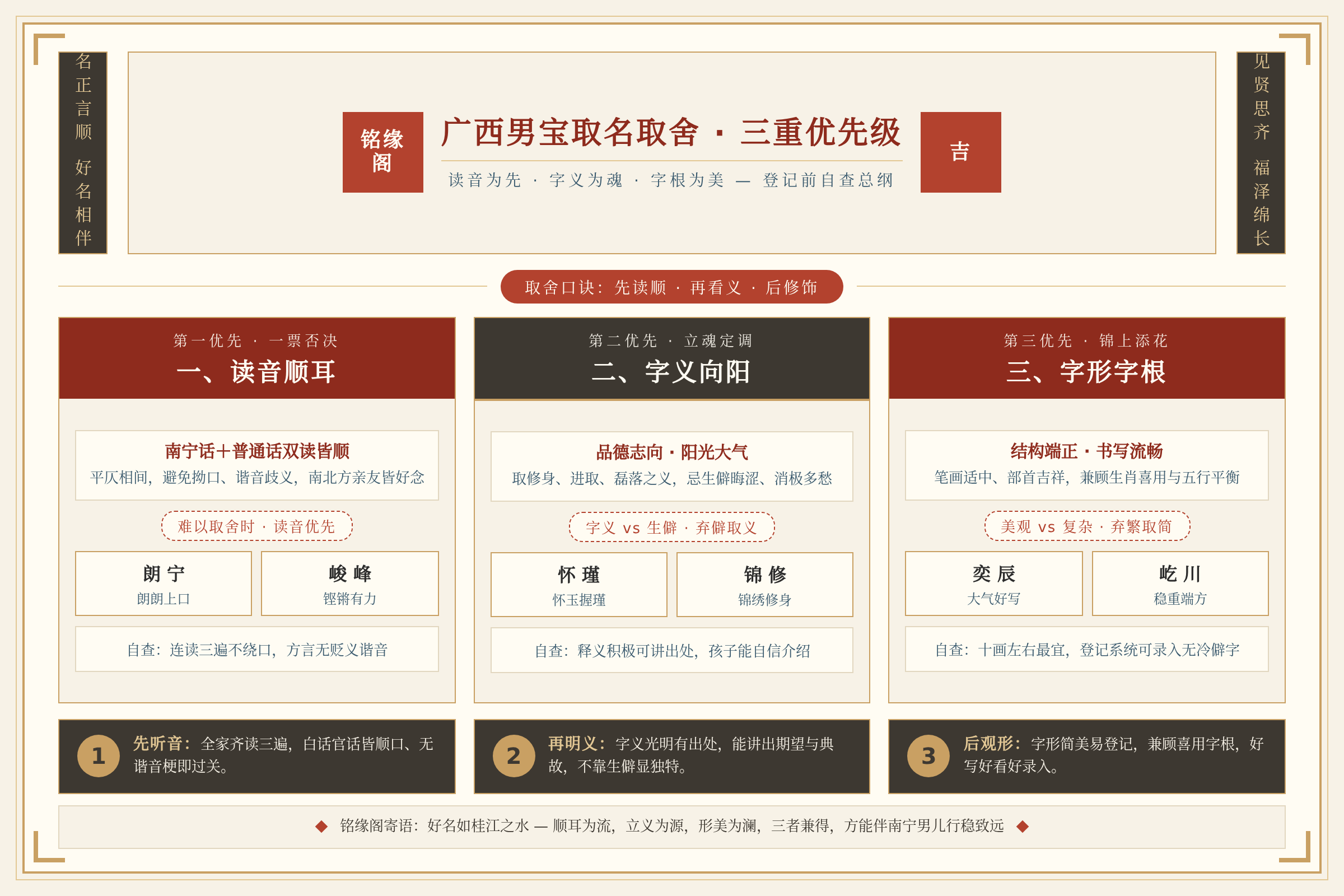 广西取名取舍总结：读音字义字根优先级