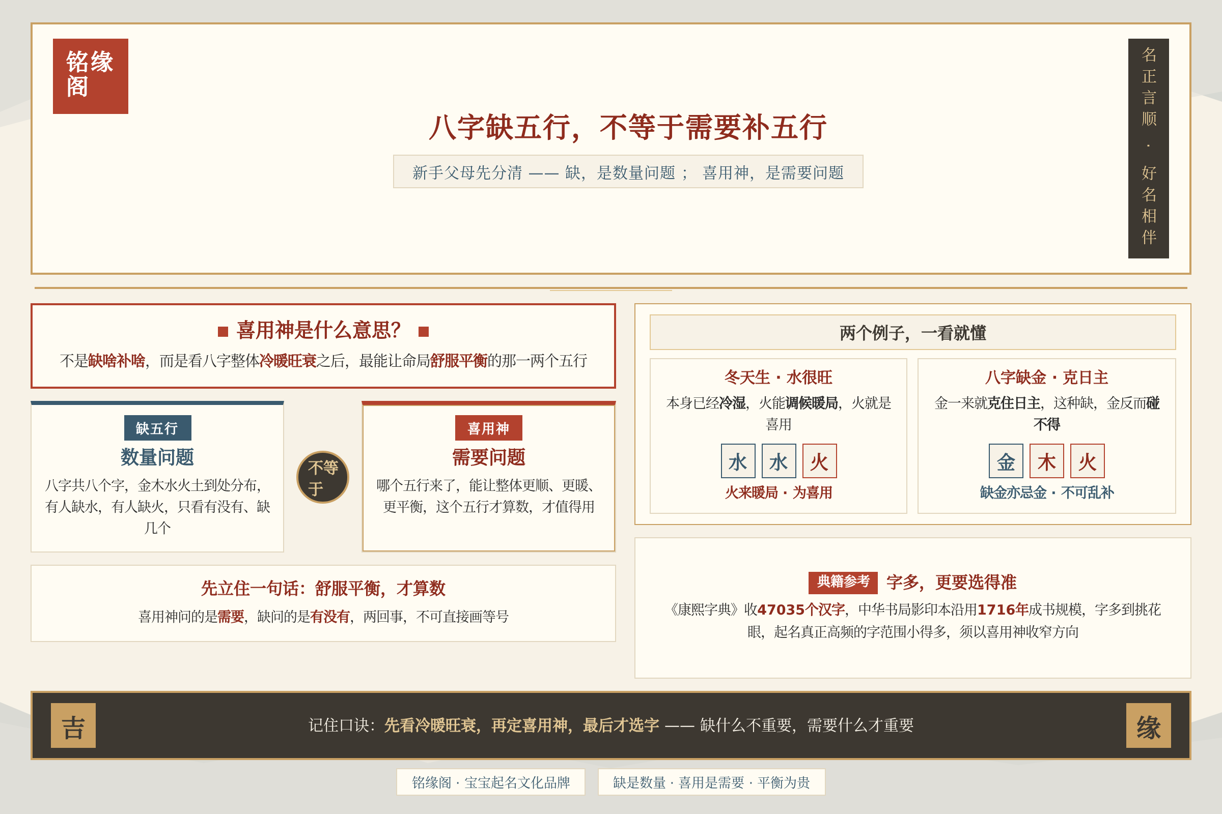 八字缺五行不等于需要补五行，新手父母先分清数量和需要的差别