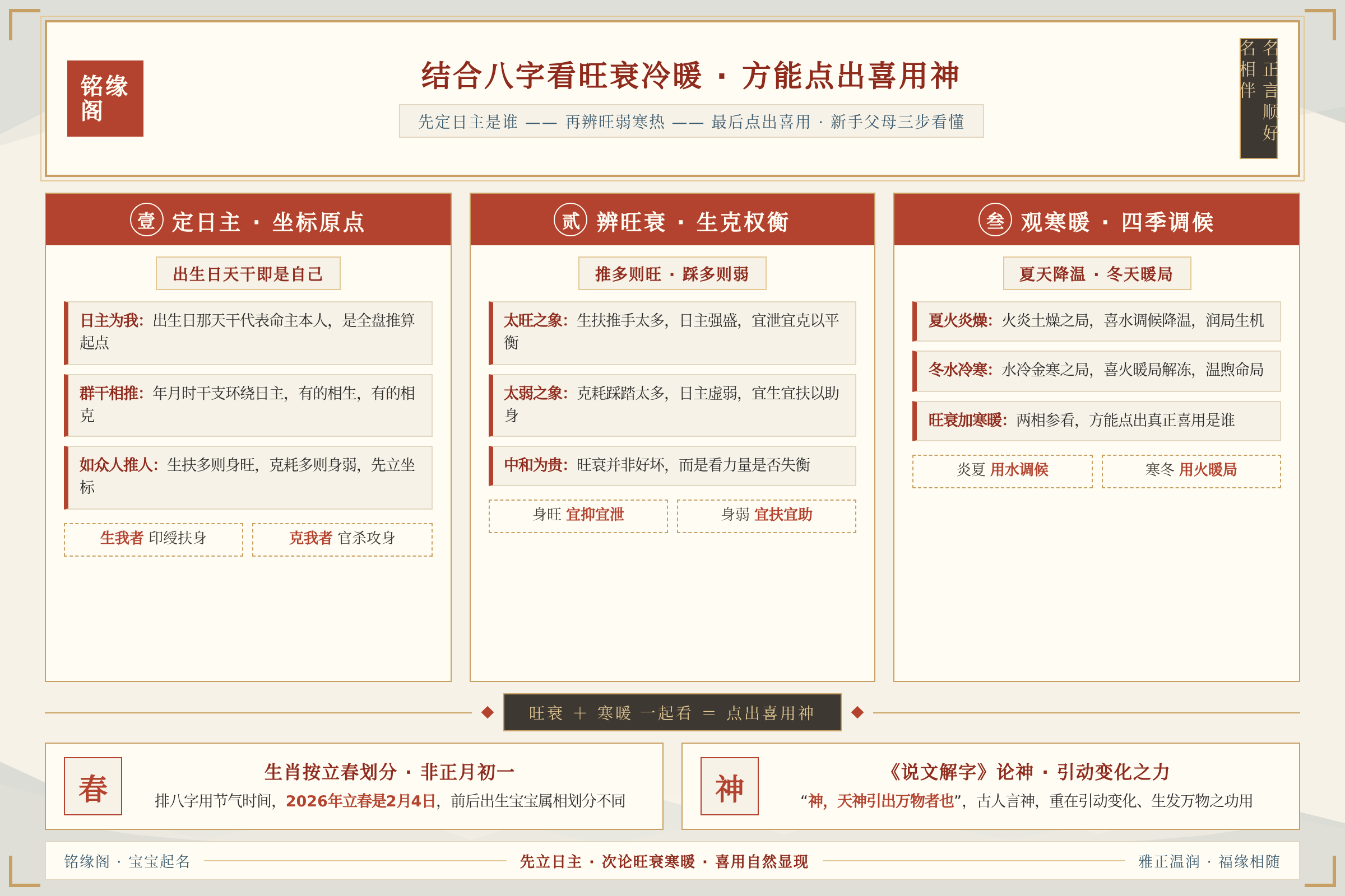 结合生辰八字判断日主旺衰和冷暖，是找出宝宝喜用神的关键